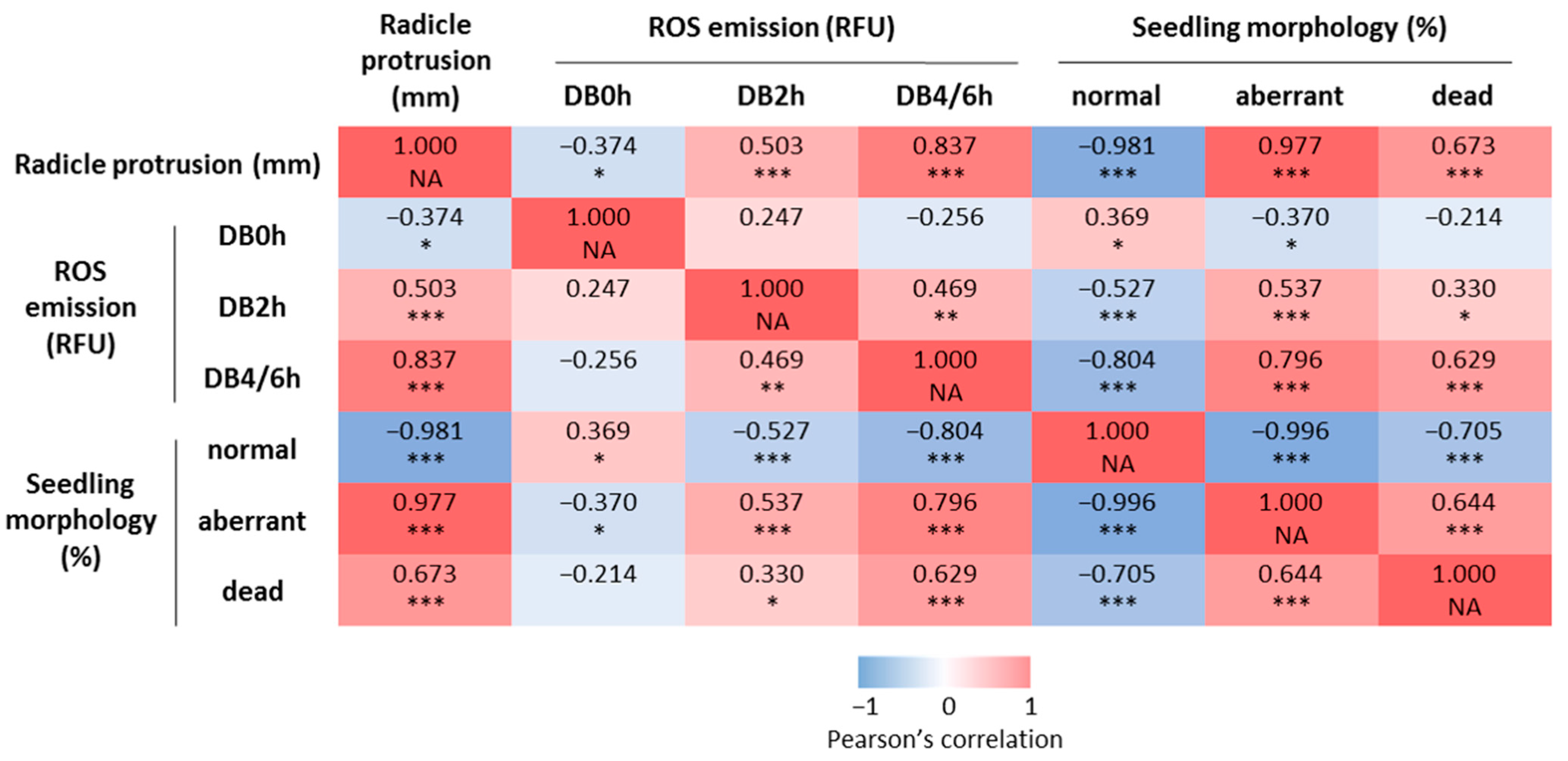Agronomy 12 00268 g006 550