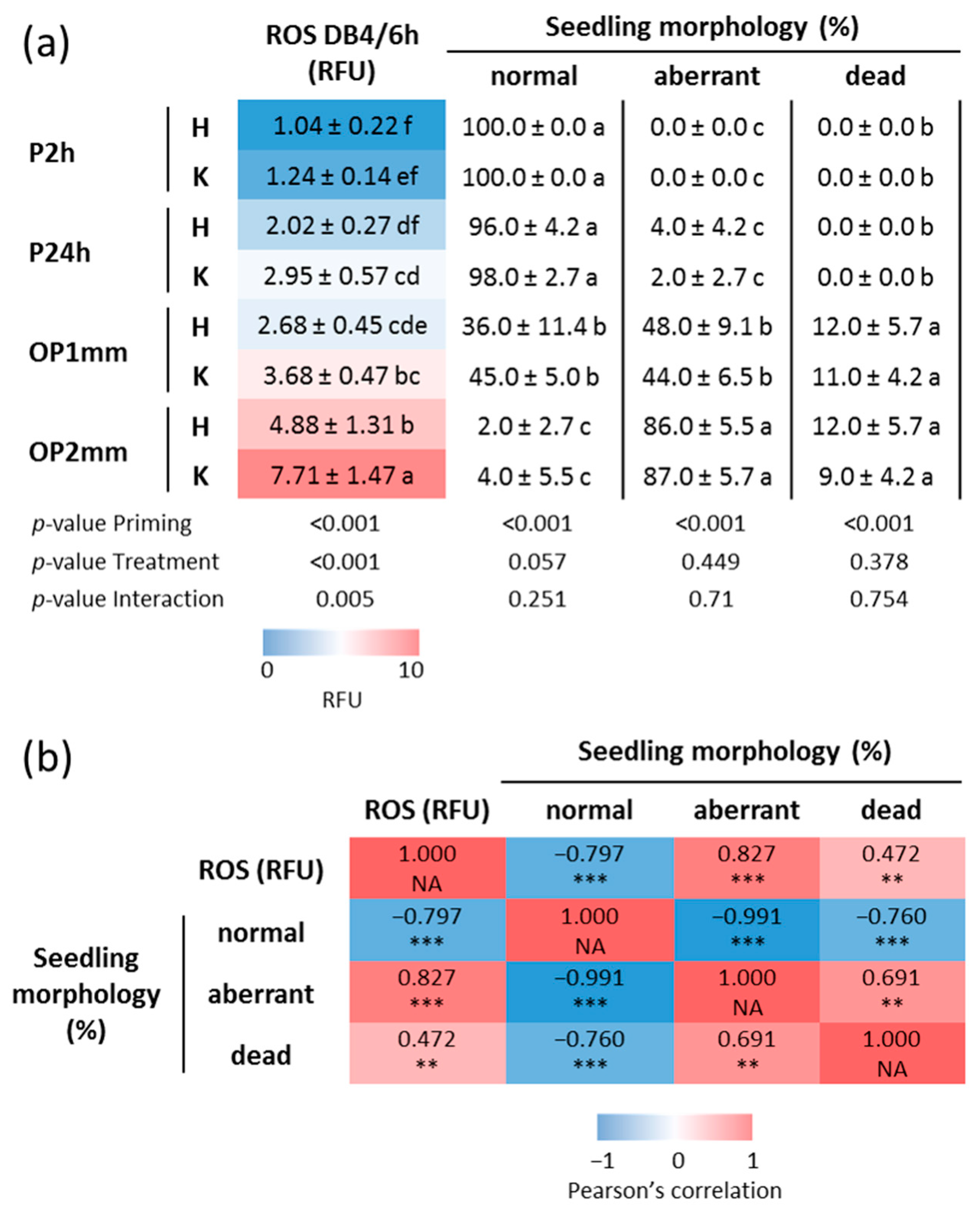 Agronomy 12 00268 g007 550