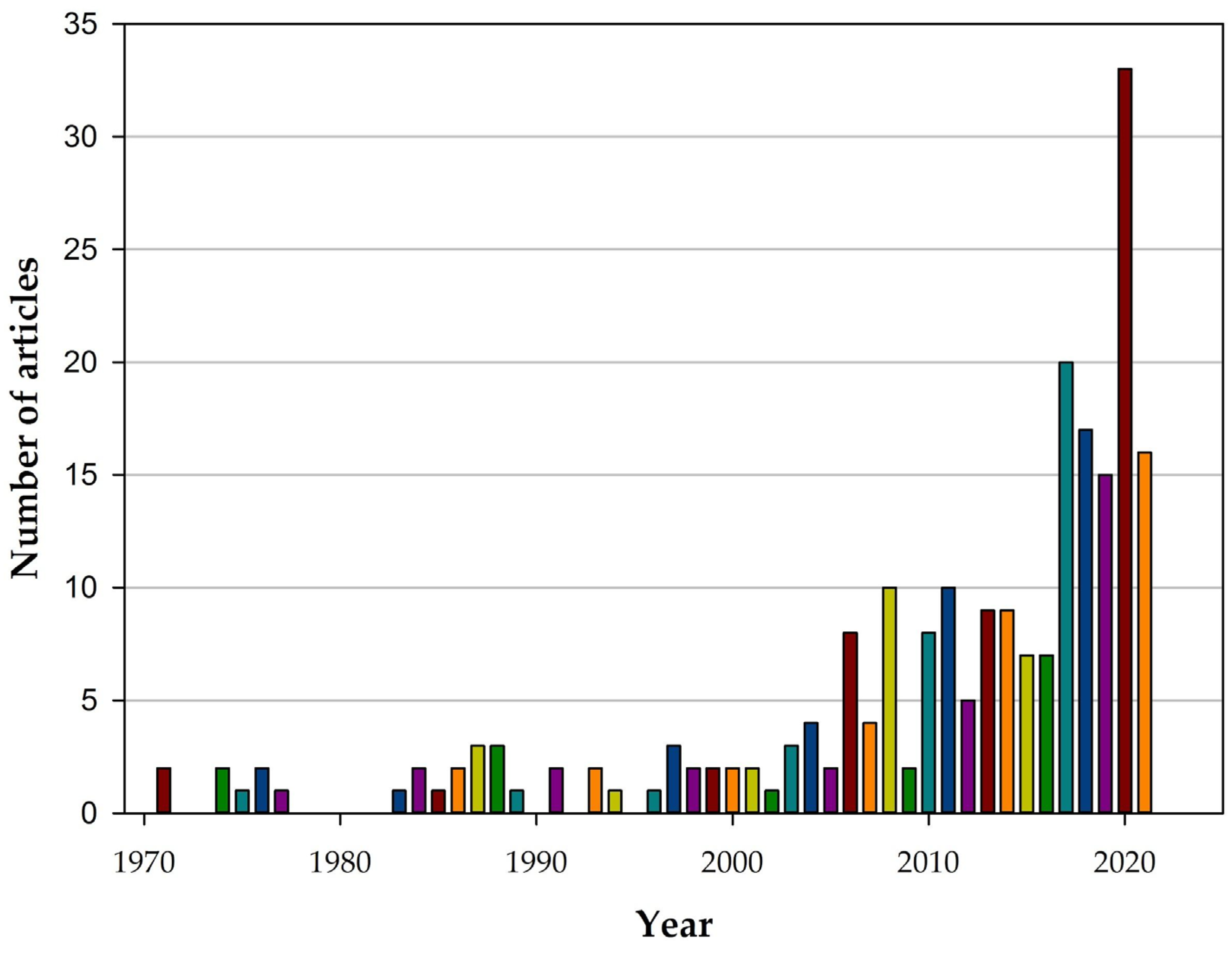 Agronomy 12 00271 g003 Agronomy 12 00271 g003