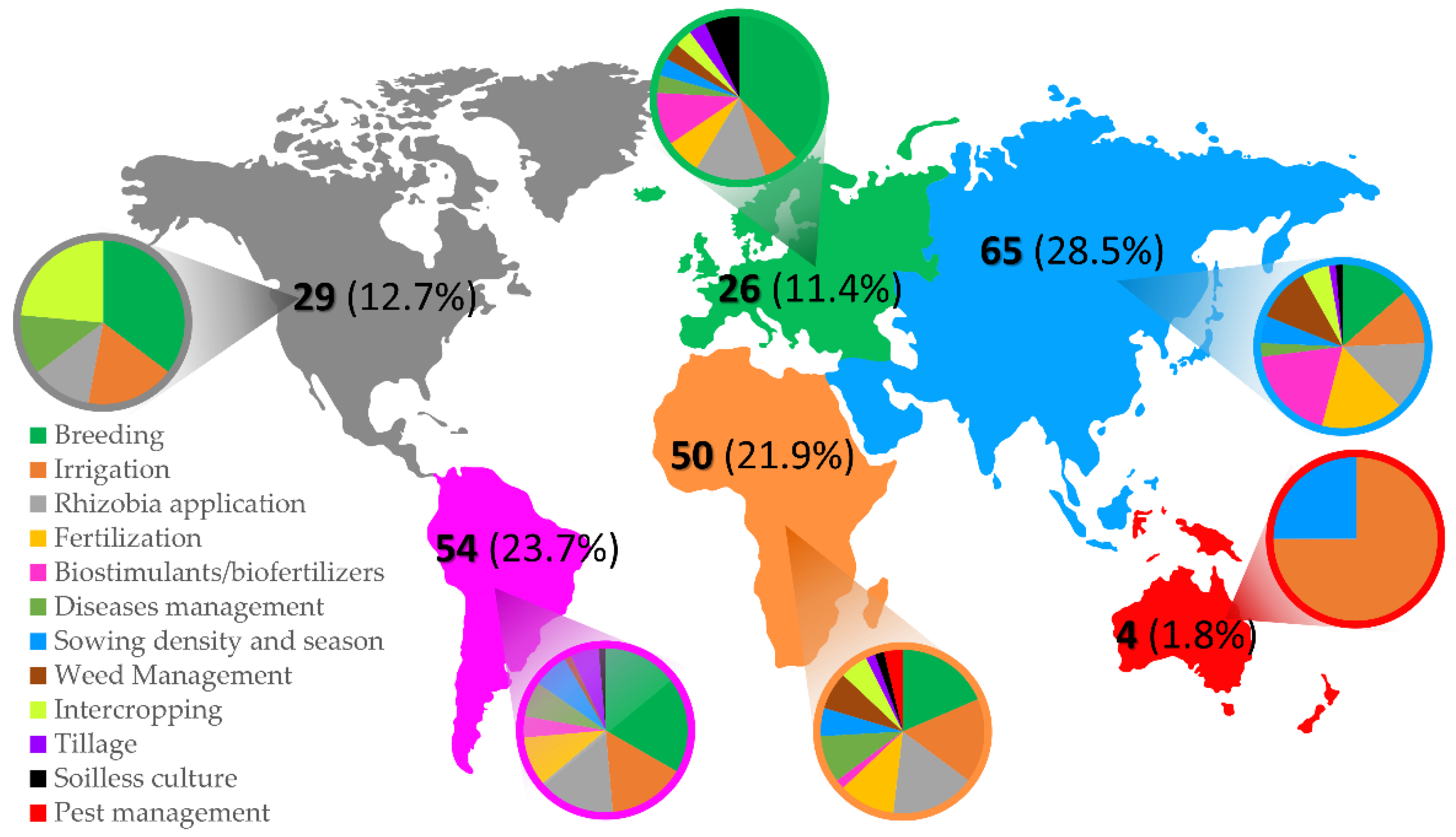 Agronomy 12 00271 g004 Agronomy 12 00271 g004