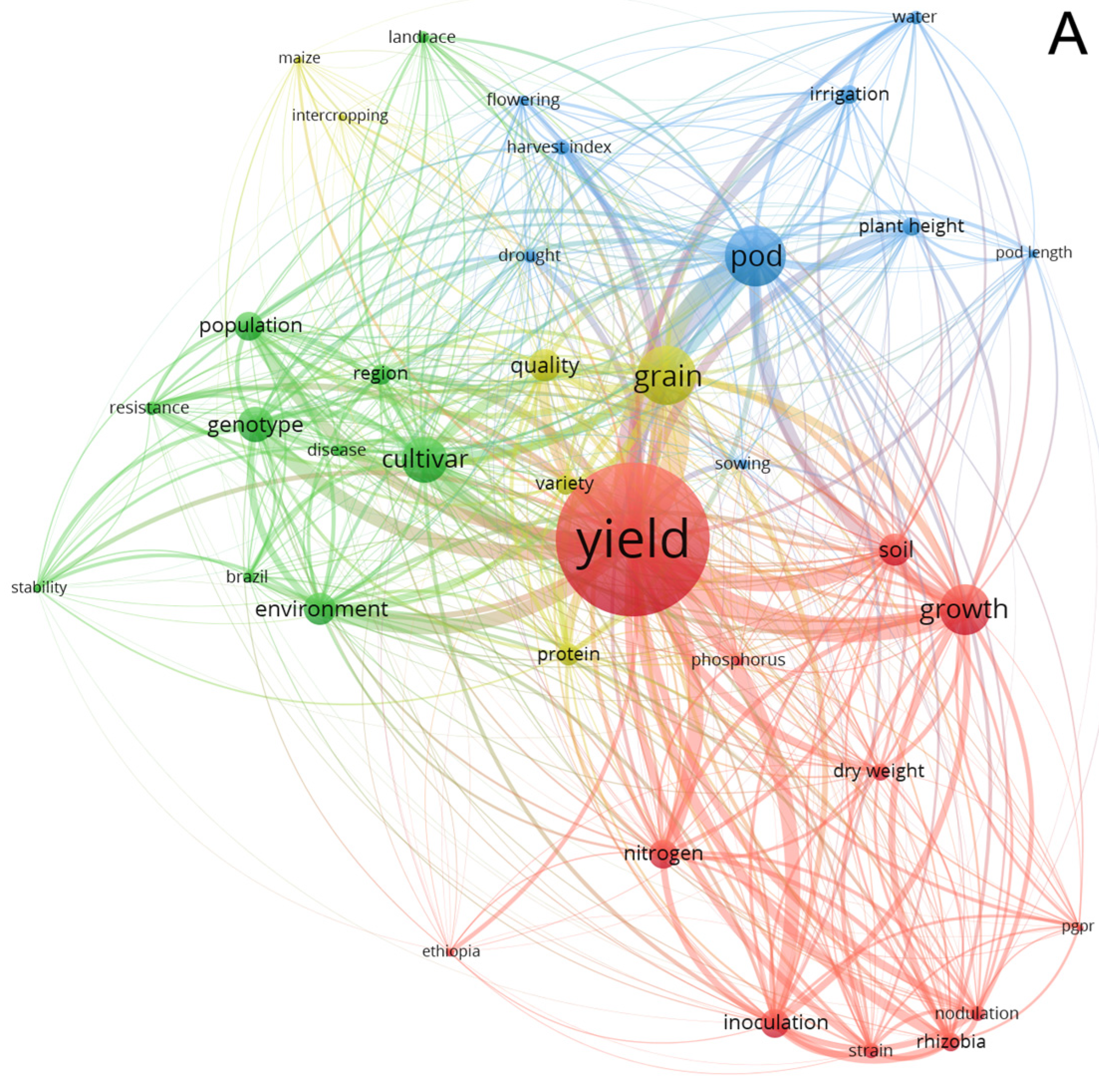 Agronomy 12 00271 g006a Agronomy 12 00271 g006a