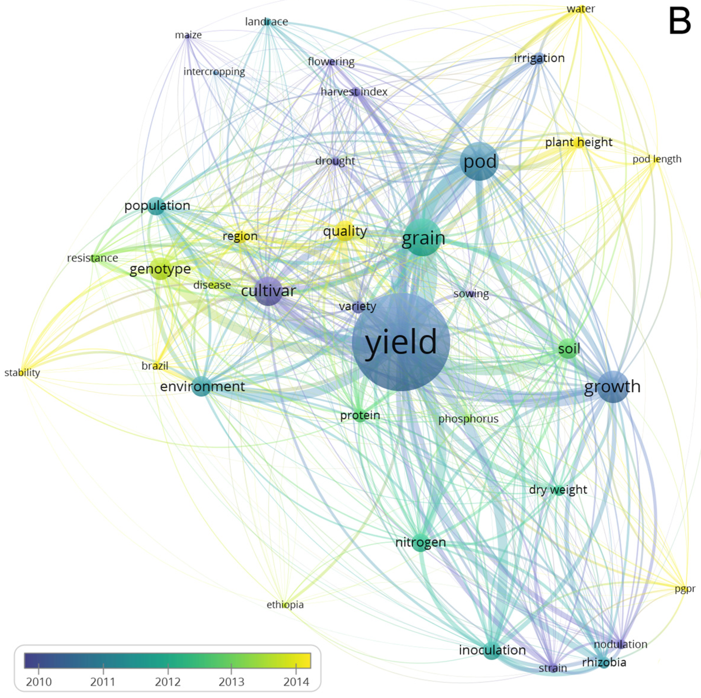 Agronomy 12 00271 g006b Agronomy 12 00271 g006b