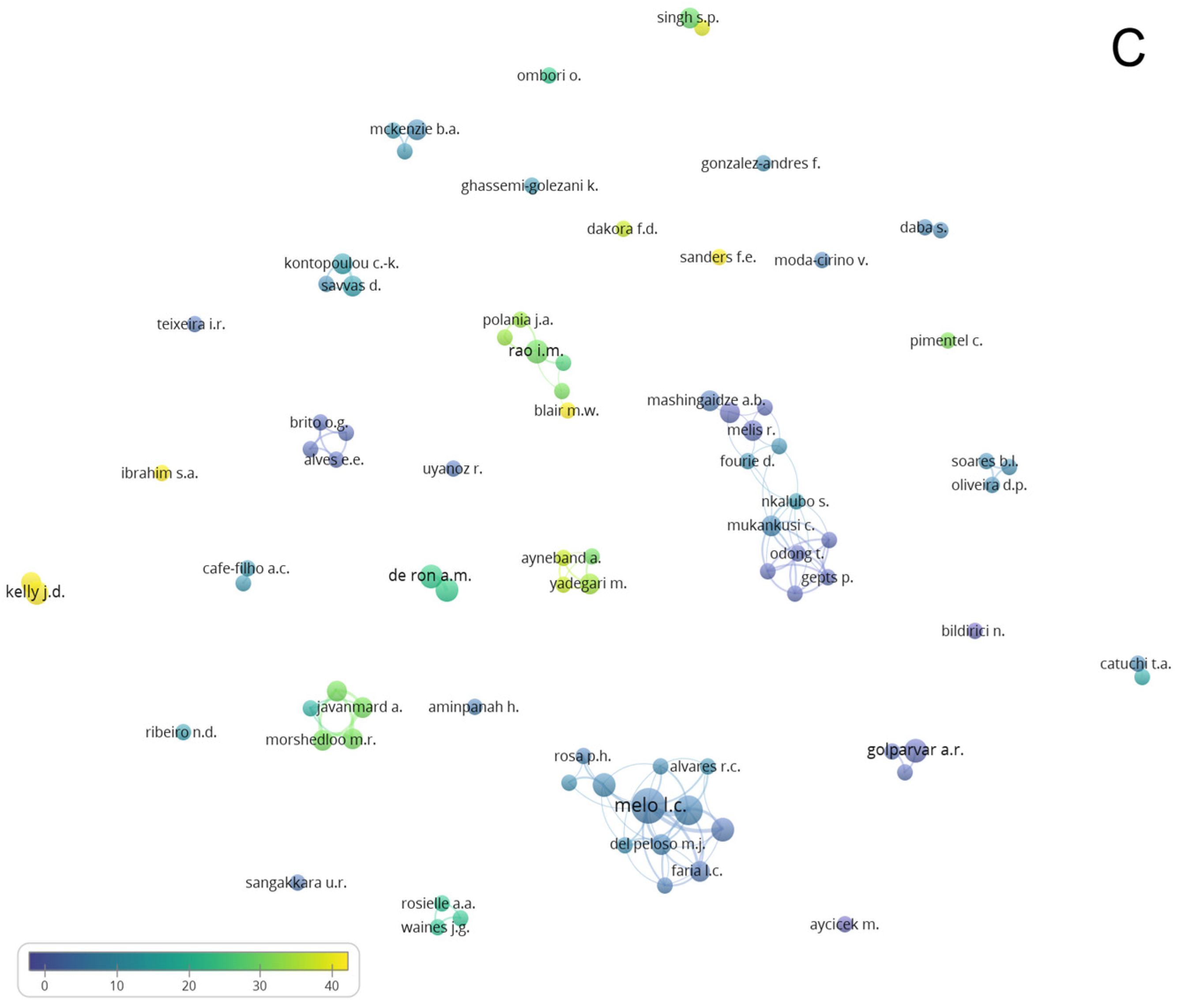Agronomy 12 00271 g007b Agronomy 12 00271 g007b