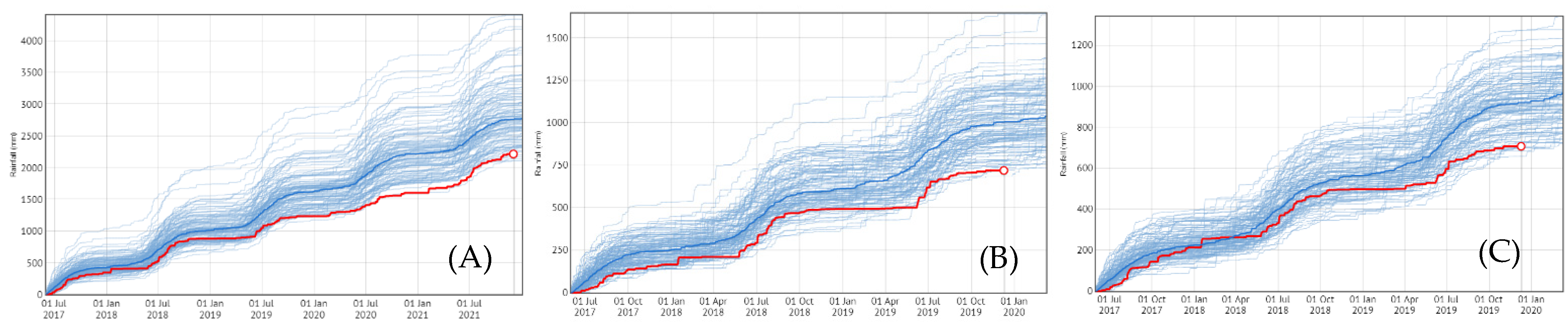 Agronomy 12 00274 g001a