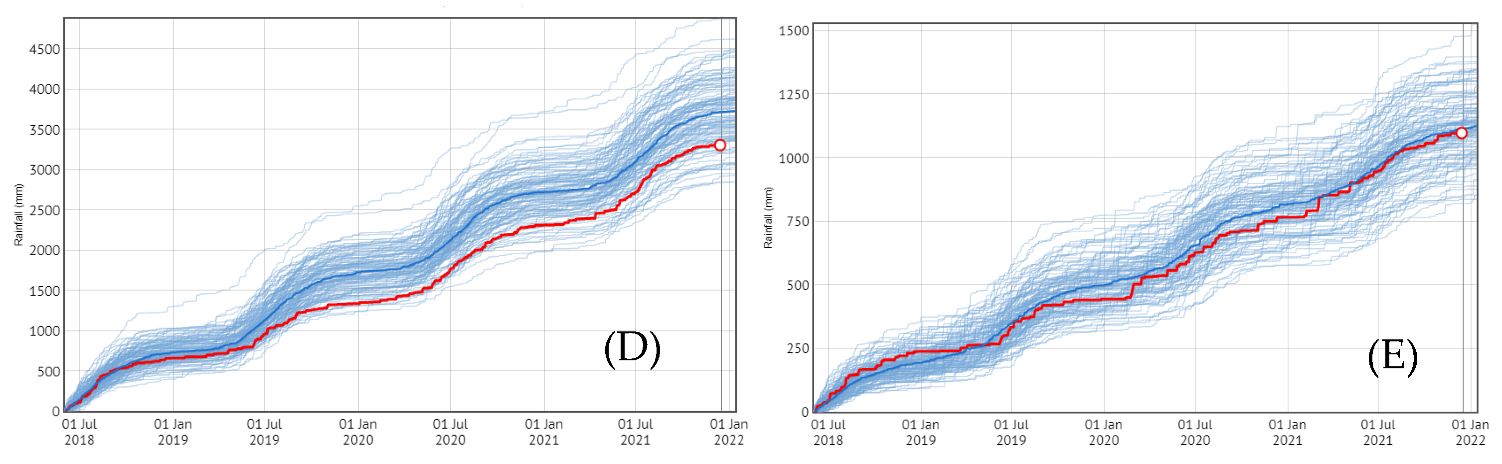 Agronomy 12 00274 g001b