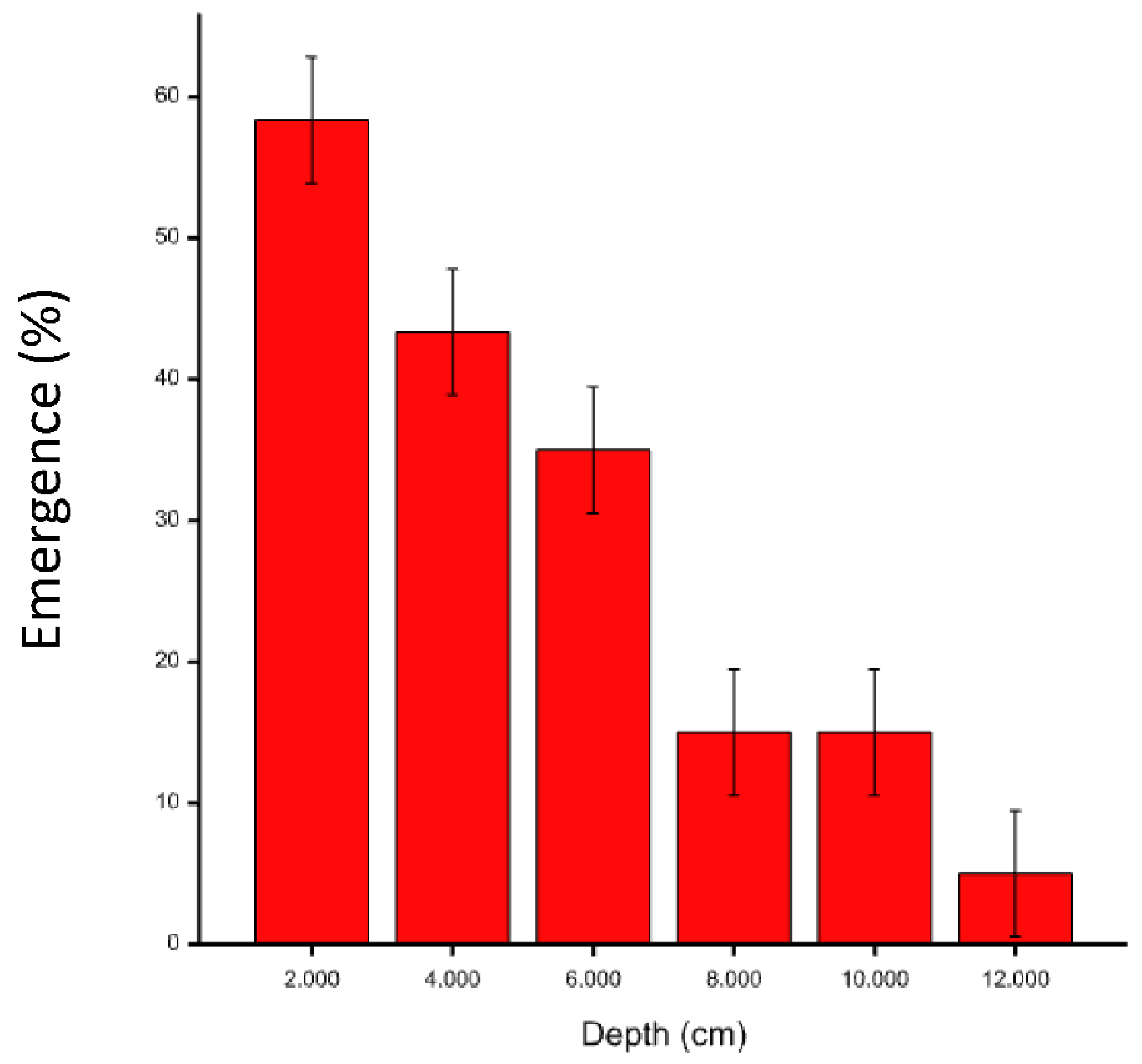 Agronomy 12 00274 g003