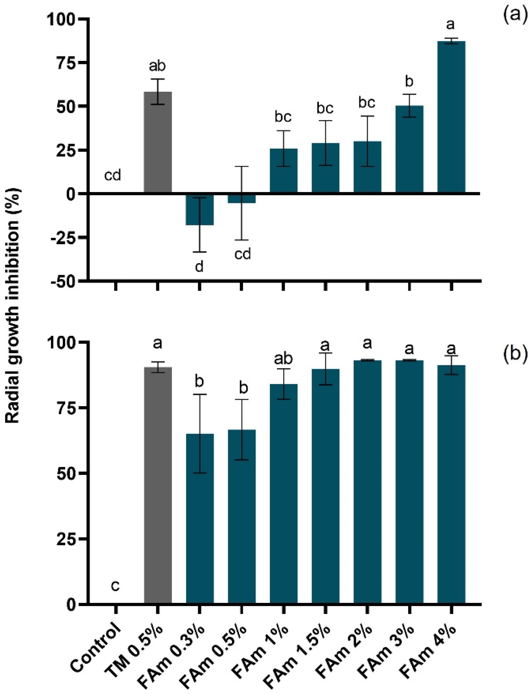 Agronomy 12 00275 g001 Agronomy 12 00275 g001
