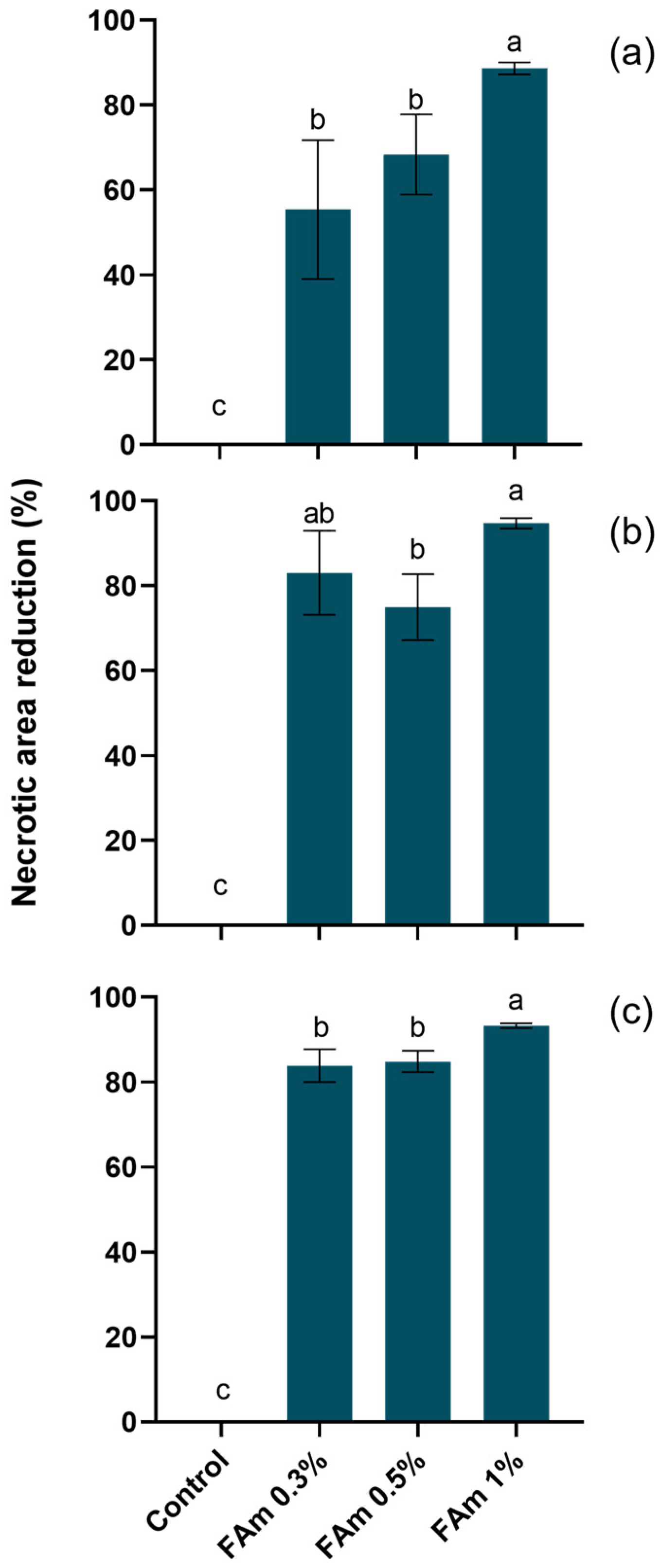 Agronomy 12 00275 g002 Agronomy 12 00275 g002