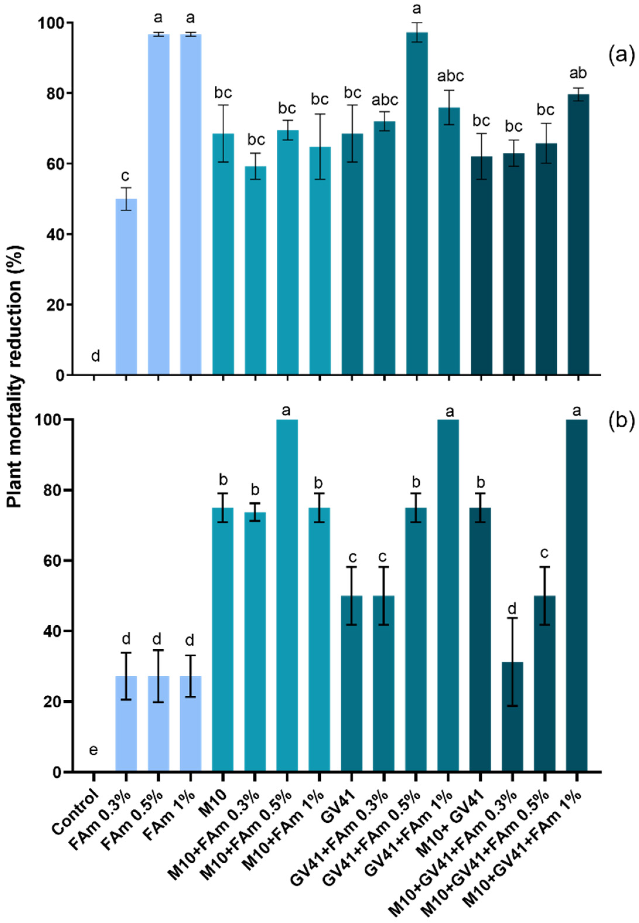 Agronomy 12 00275 g003 Agronomy 12 00275 g003
