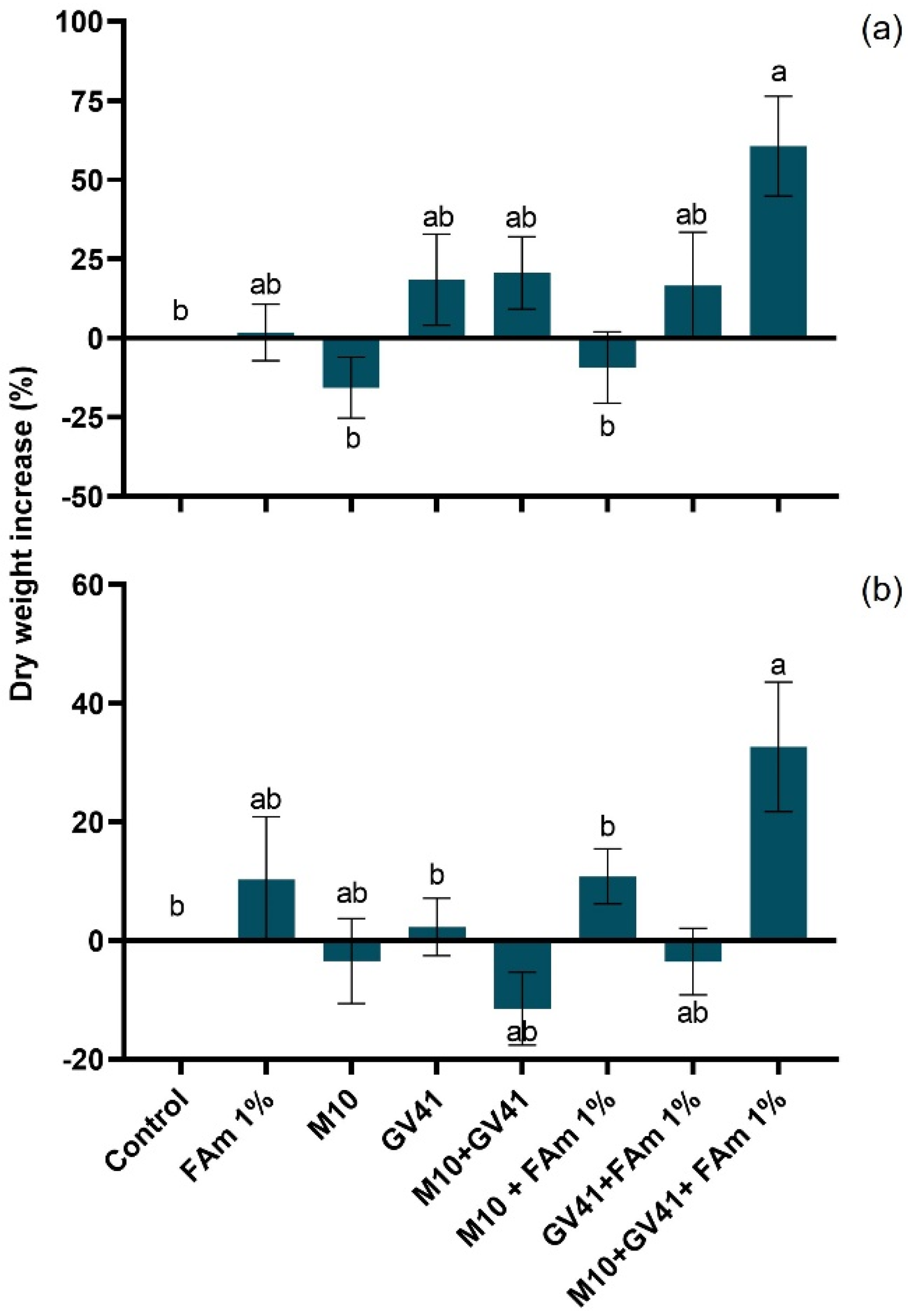 Agronomy 12 00275 g004 Agronomy 12 00275 g004