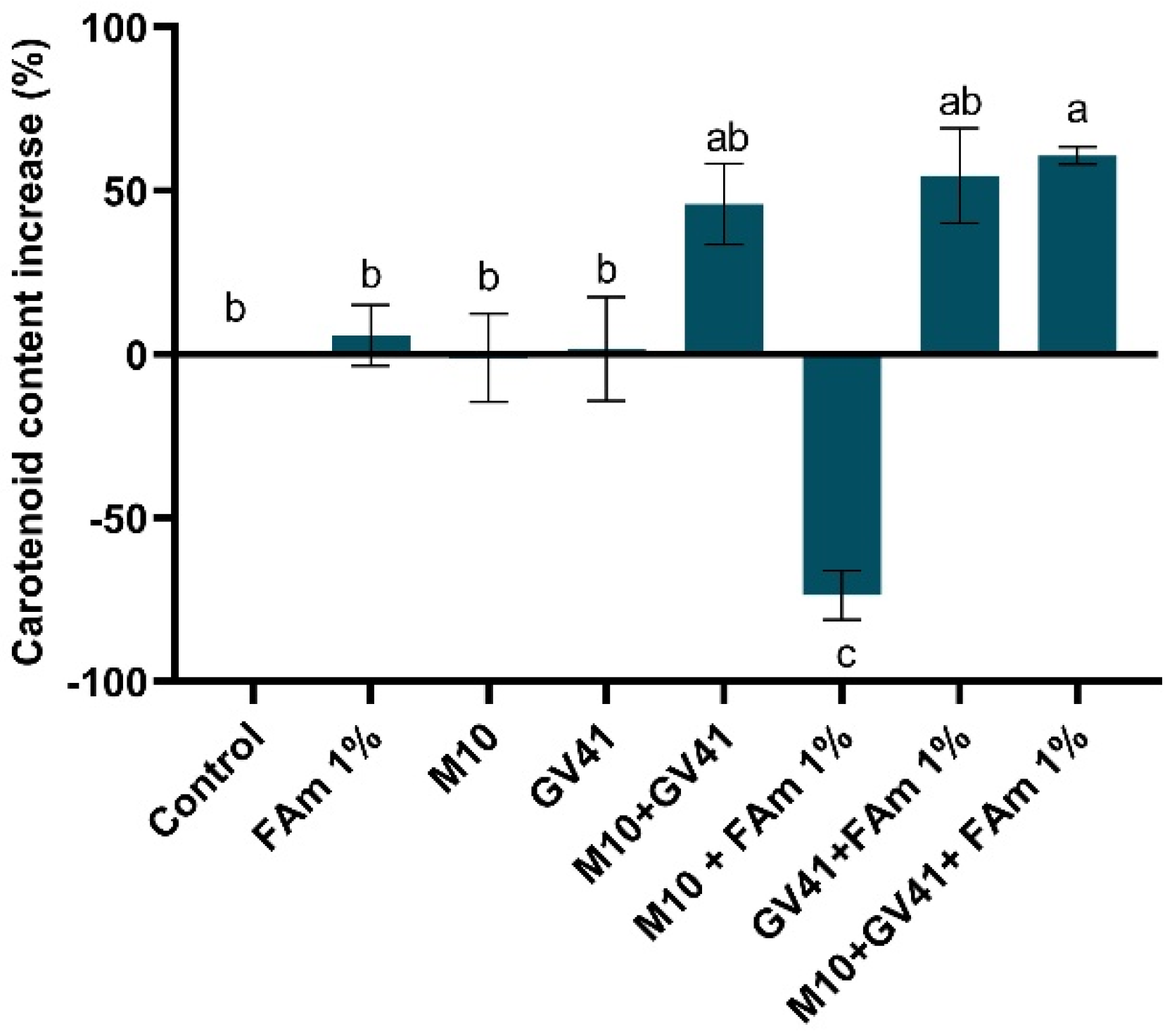 Agronomy 12 00275 g008 Agronomy 12 00275 g008