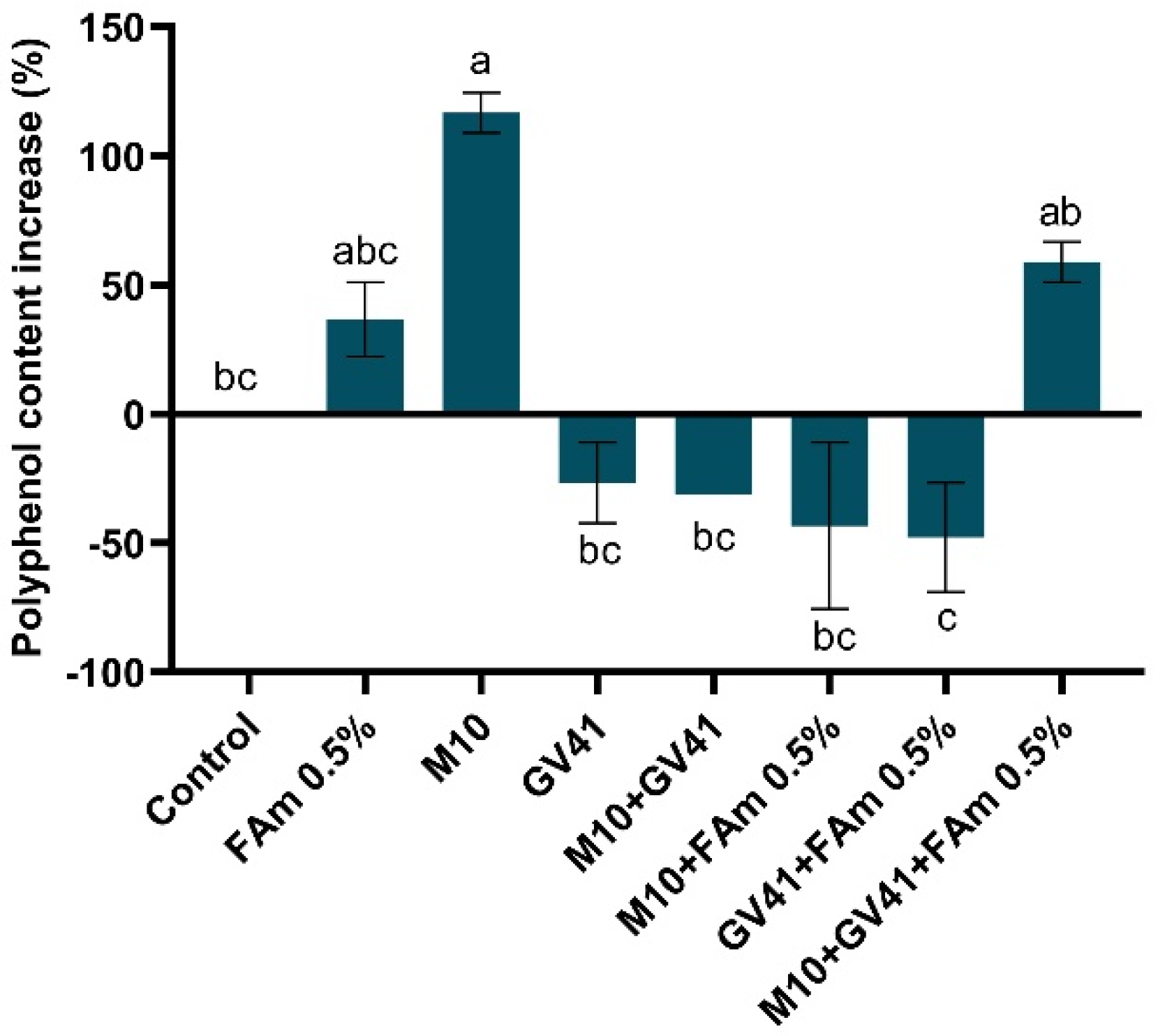 Agronomy 12 00275 g009 Agronomy 12 00275 g009