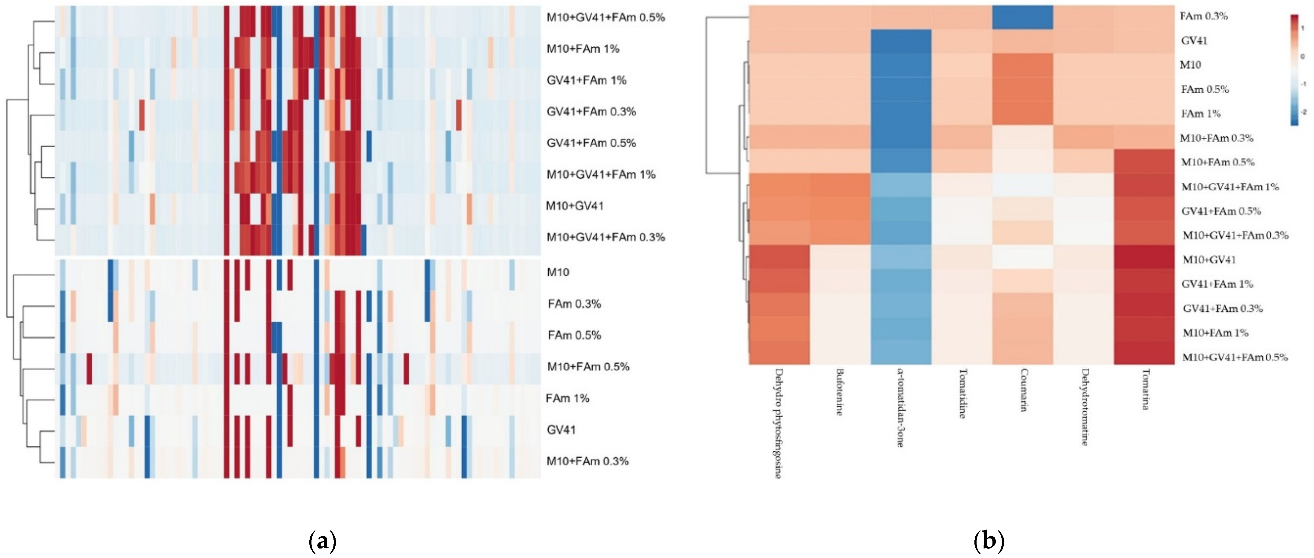 Agronomy 12 00275 g011 Agronomy 12 00275 g011
