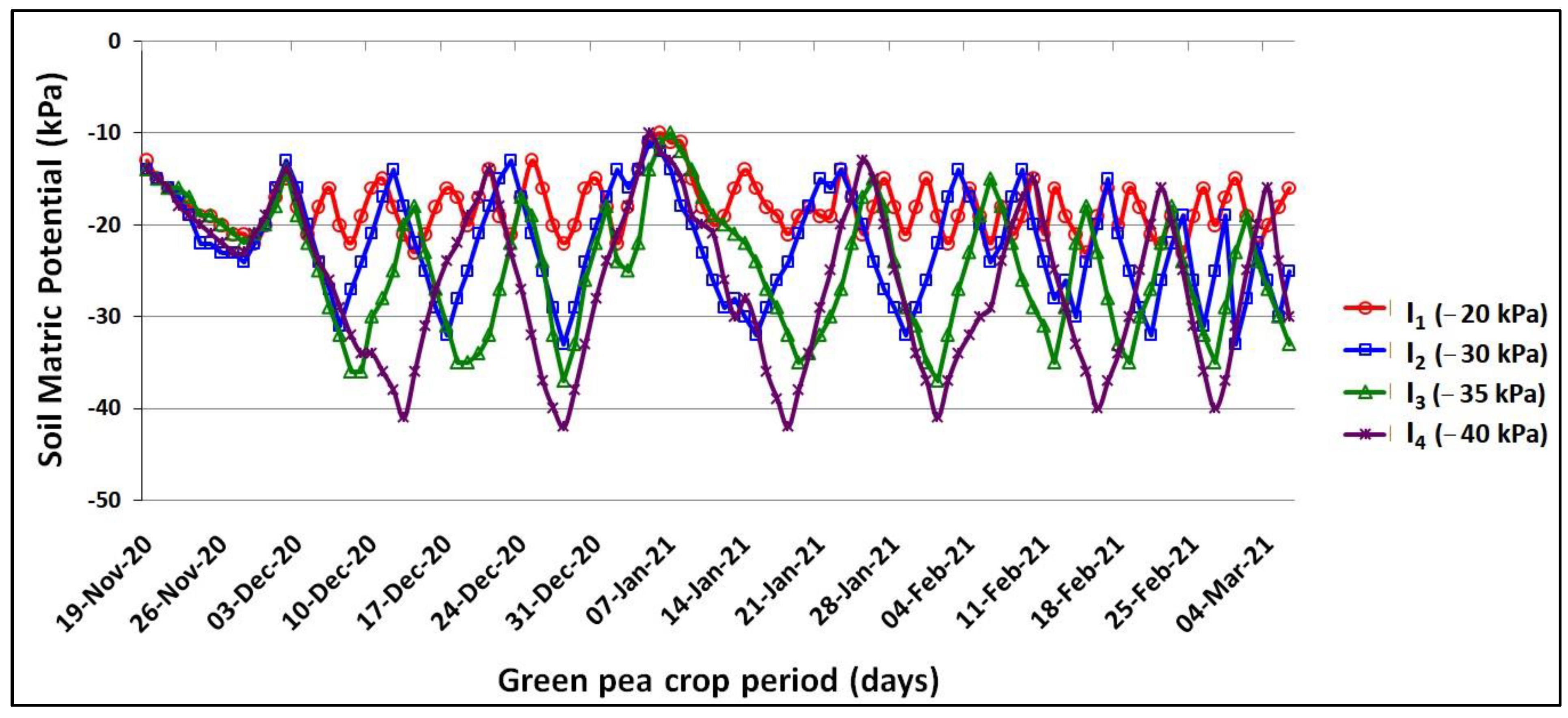 Agronomy 12 00278 g001