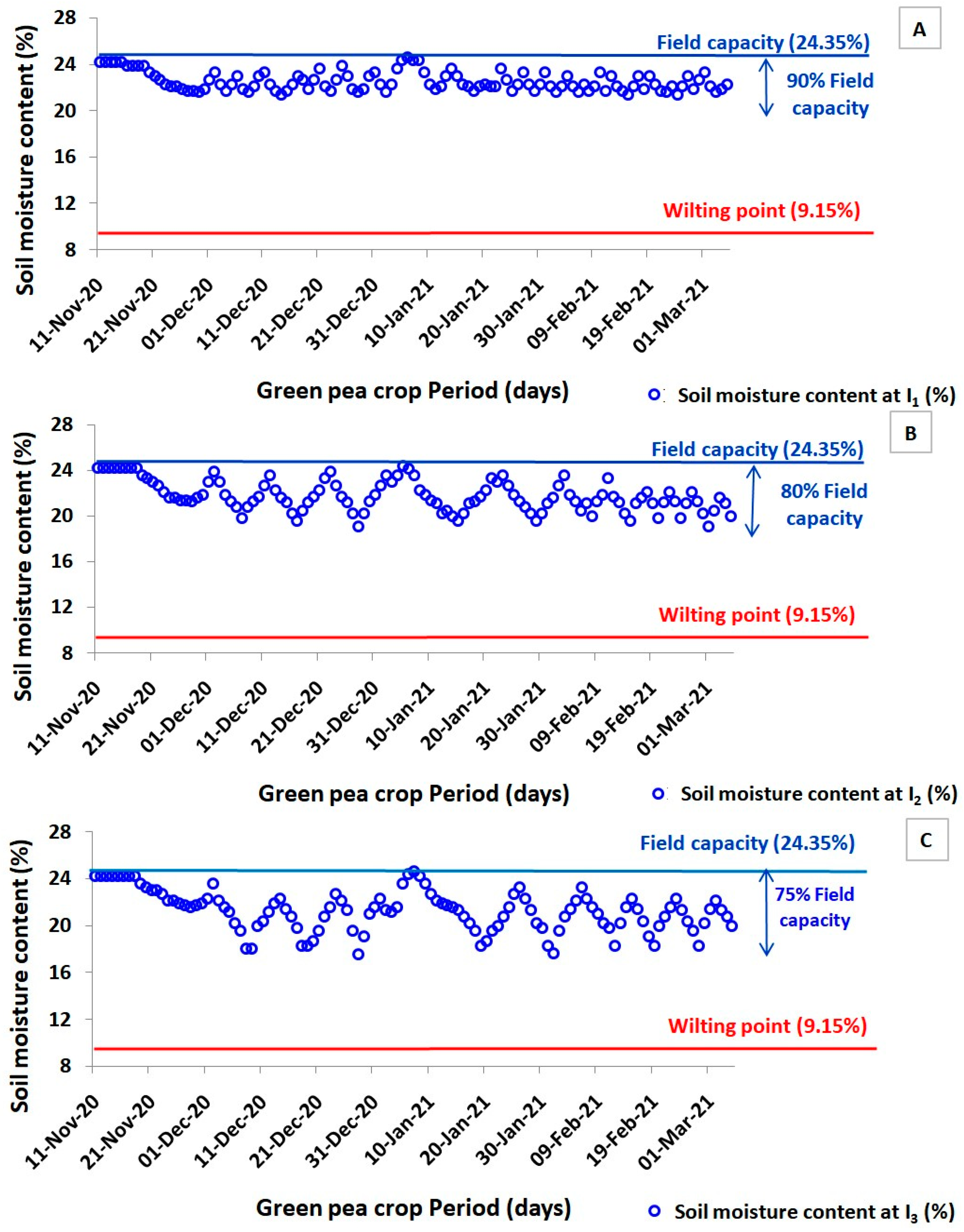 Agronomy 12 00278 g002a