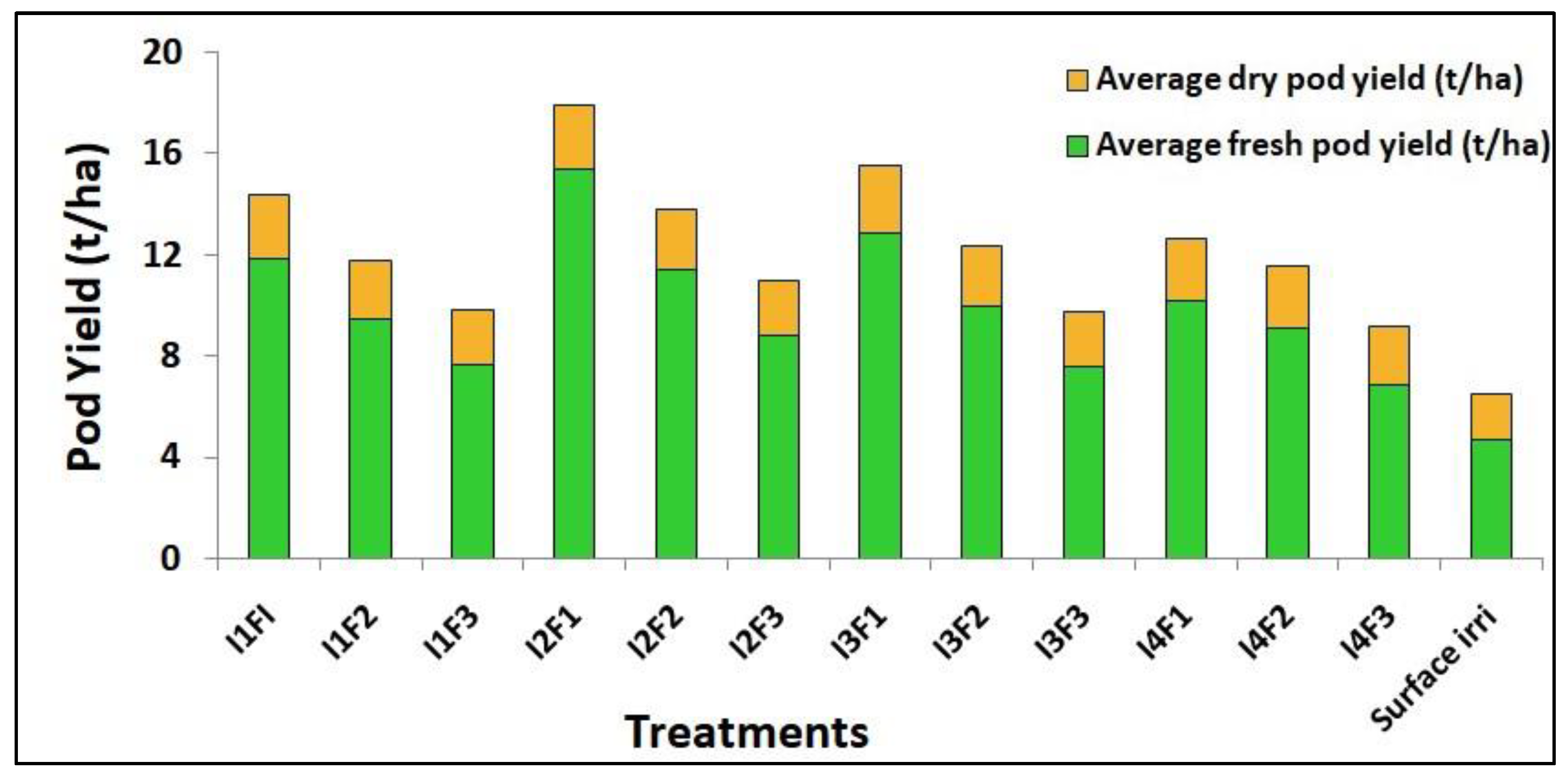 Agronomy 12 00278 g004