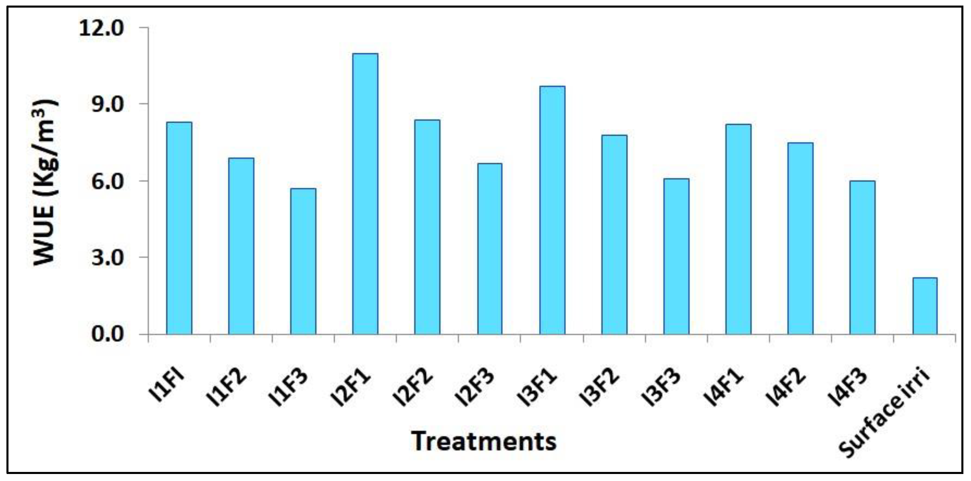Agronomy 12 00278 g005
