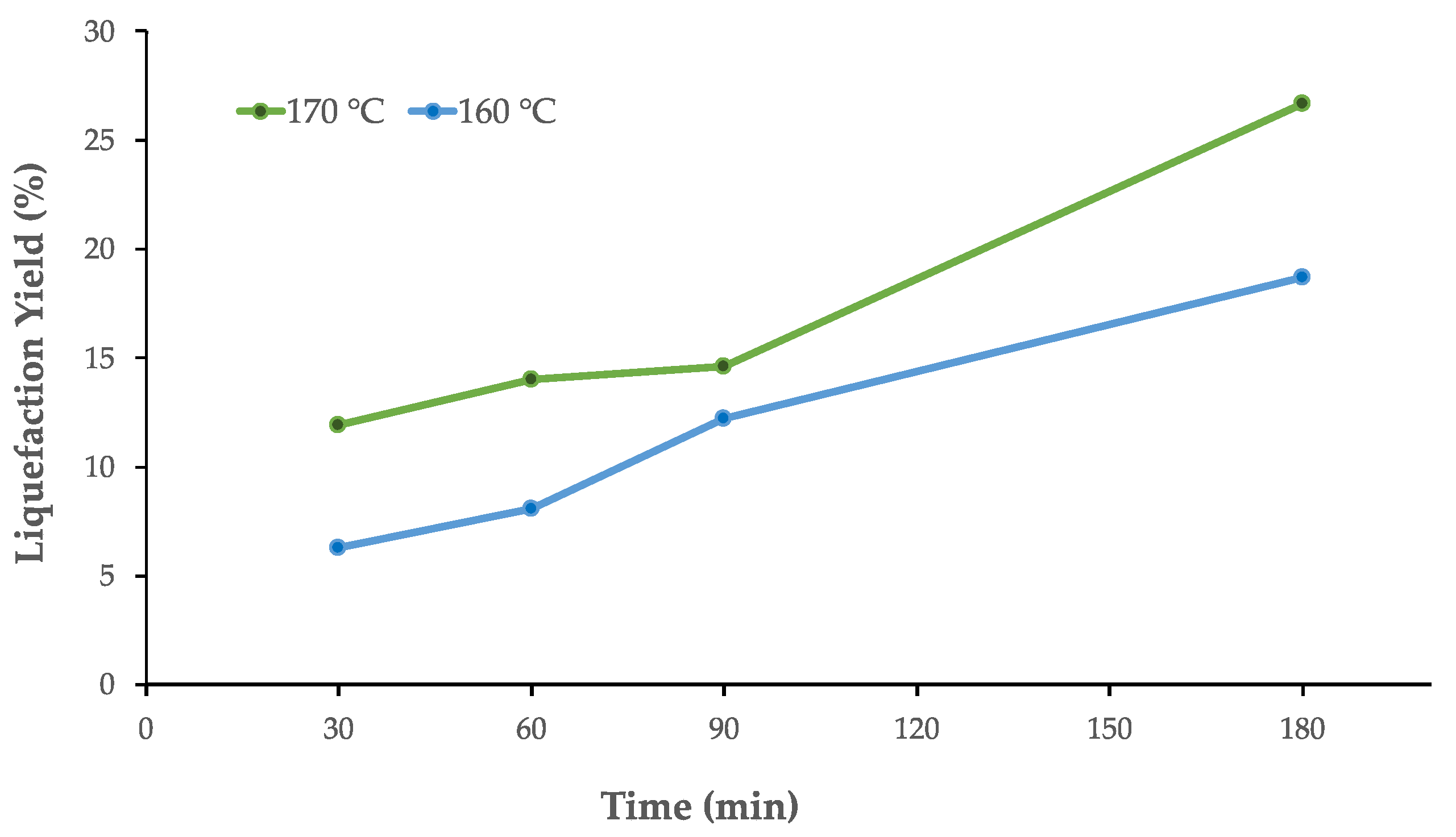 Agronomy 12 00280 g002