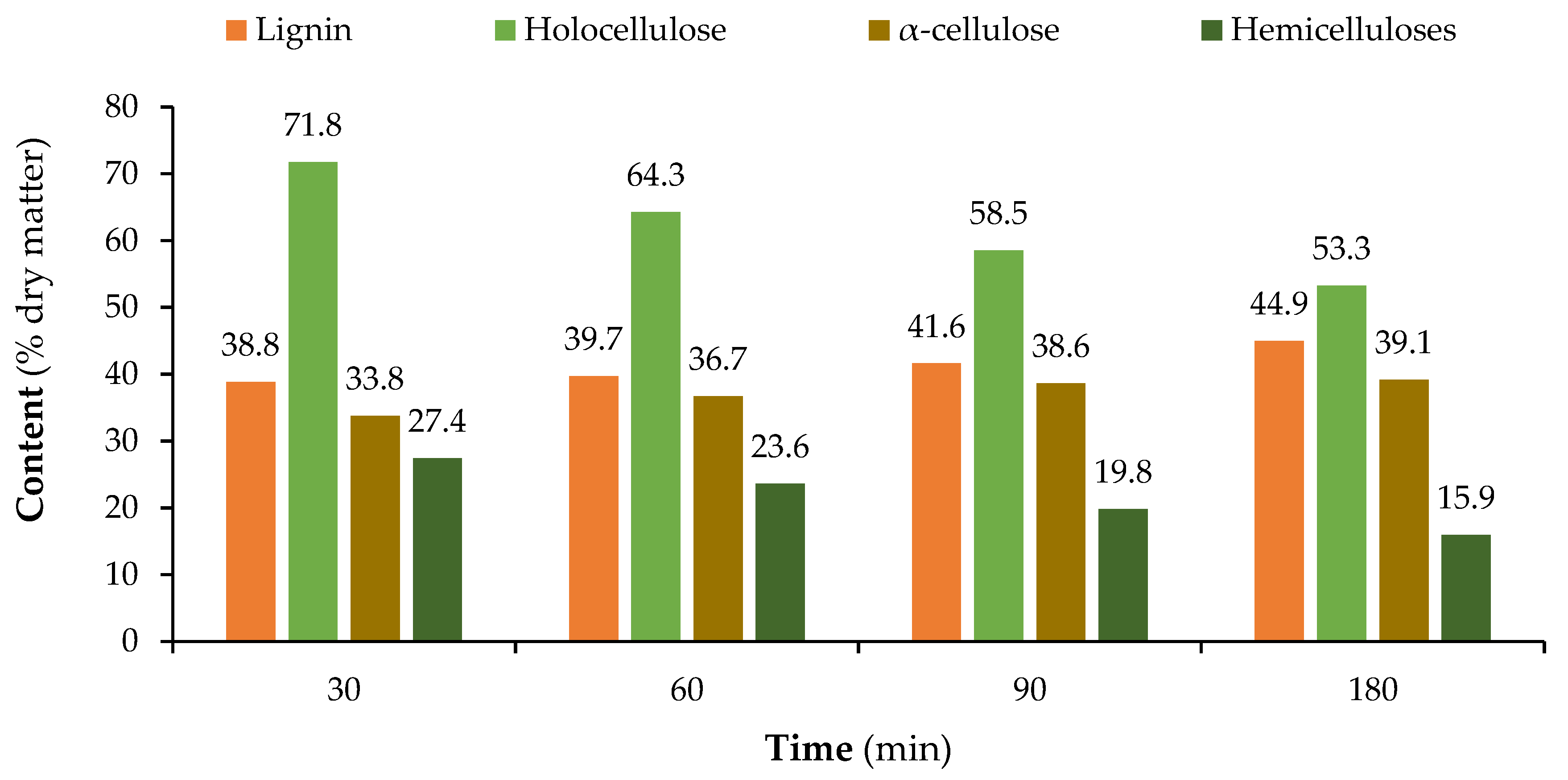 Agronomy 12 00280 g003b