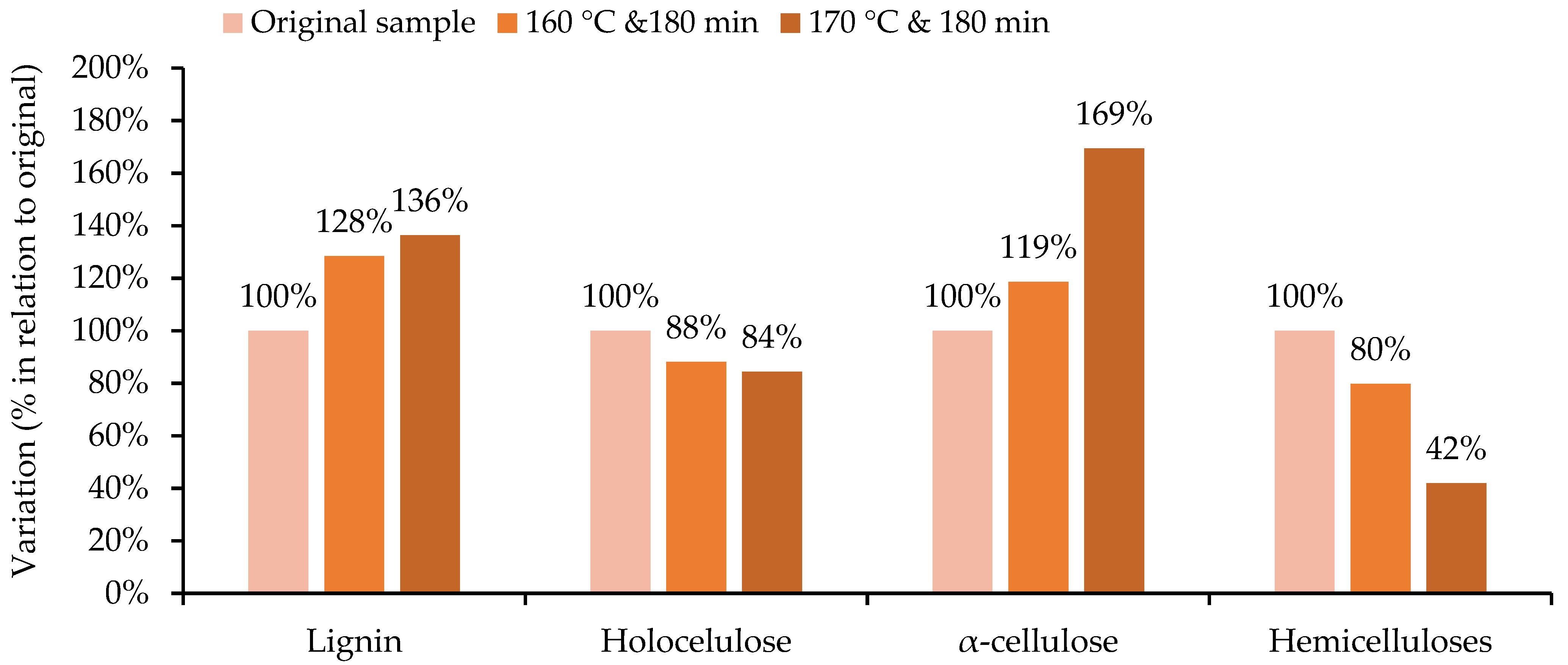 Agronomy 12 00280 g004