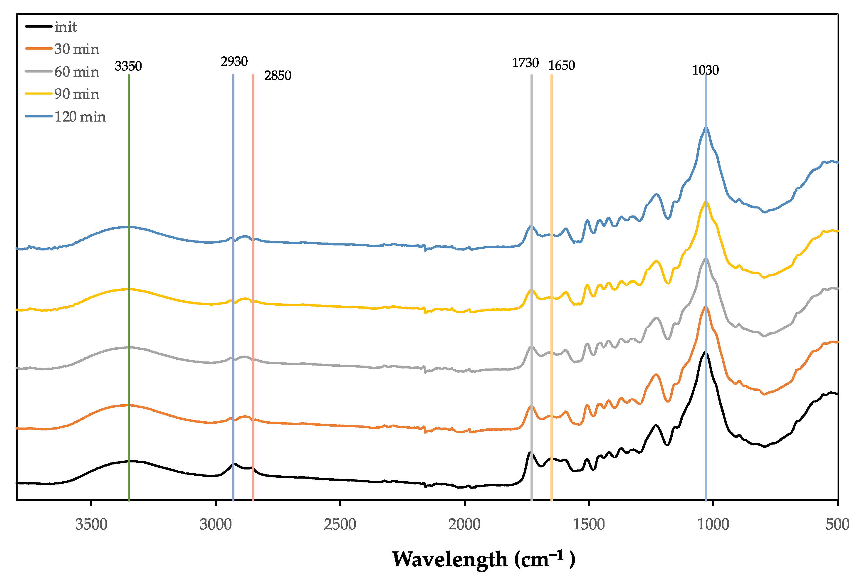 Agronomy 12 00280 g006