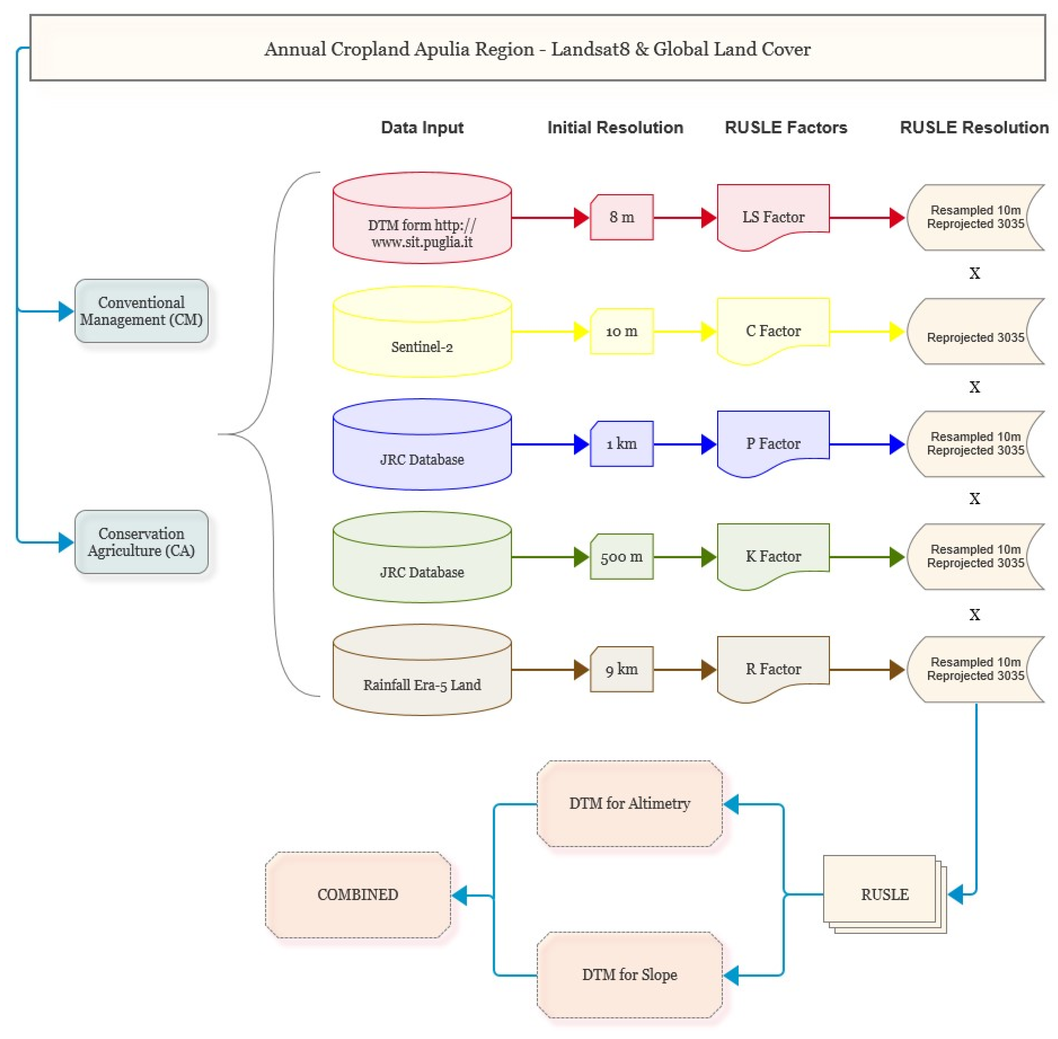Agronomy 12 00281 g004 550