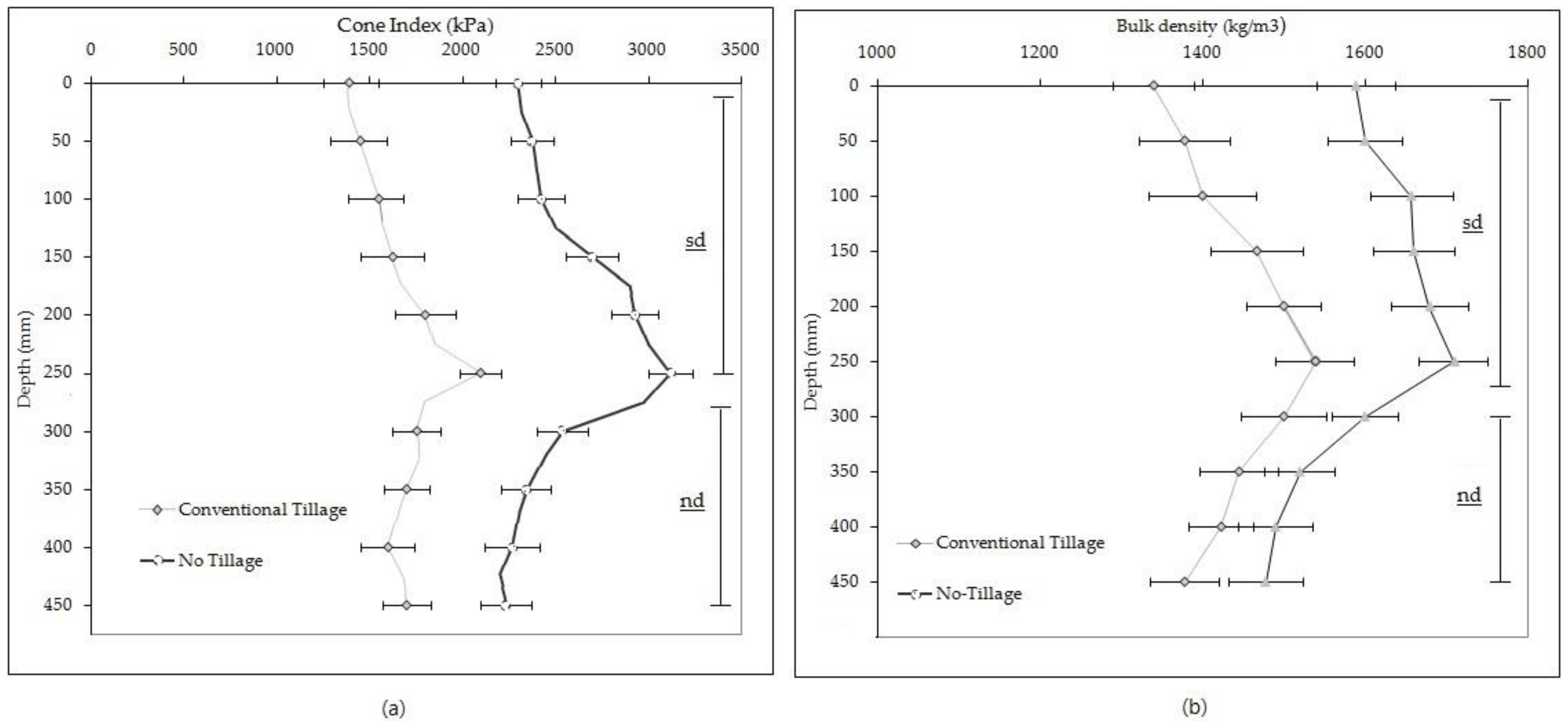 Agronomy 12 00282 g003 550