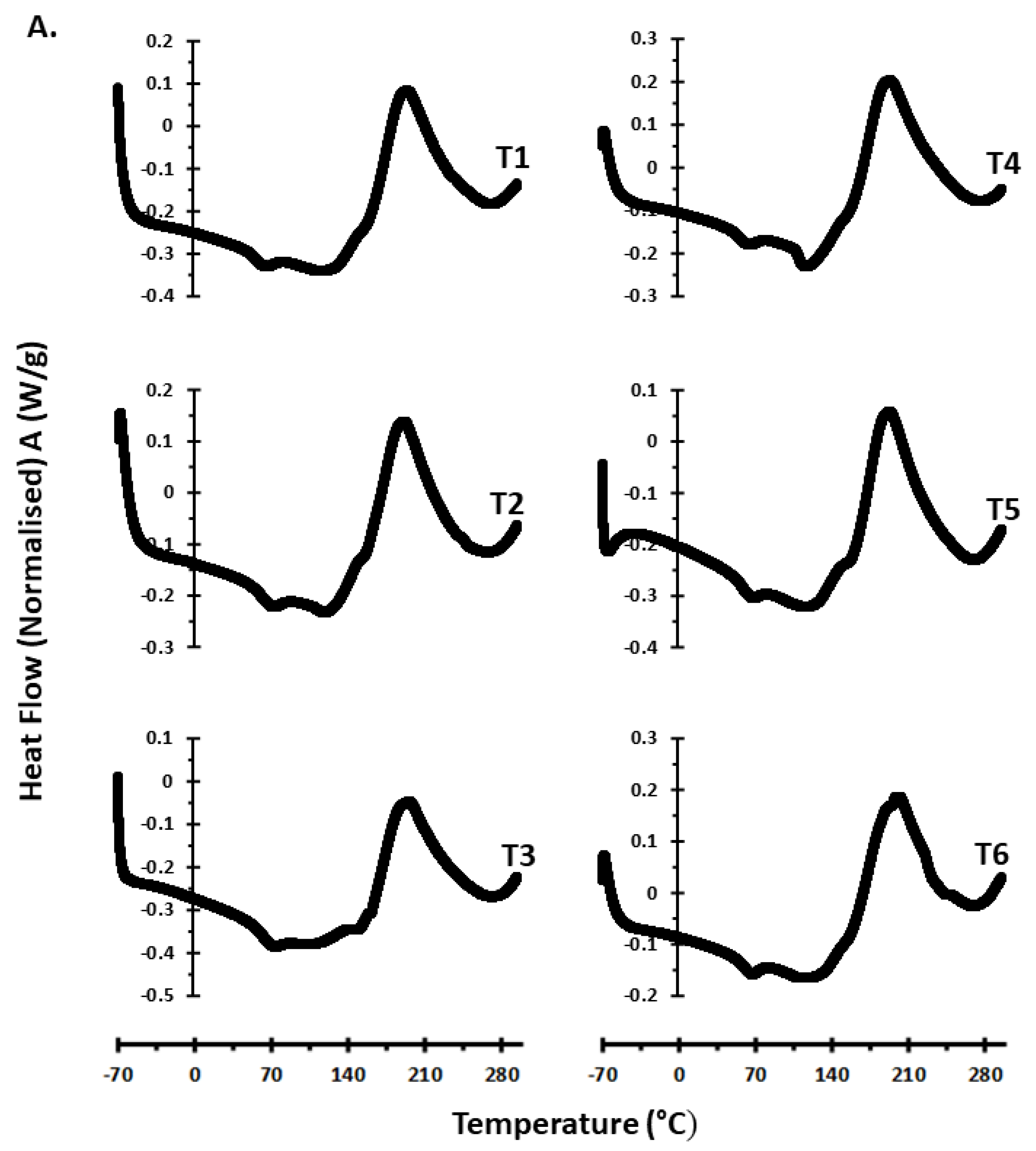 Agronomy 12 00283 g002a Agronomy 12 00283 g002a