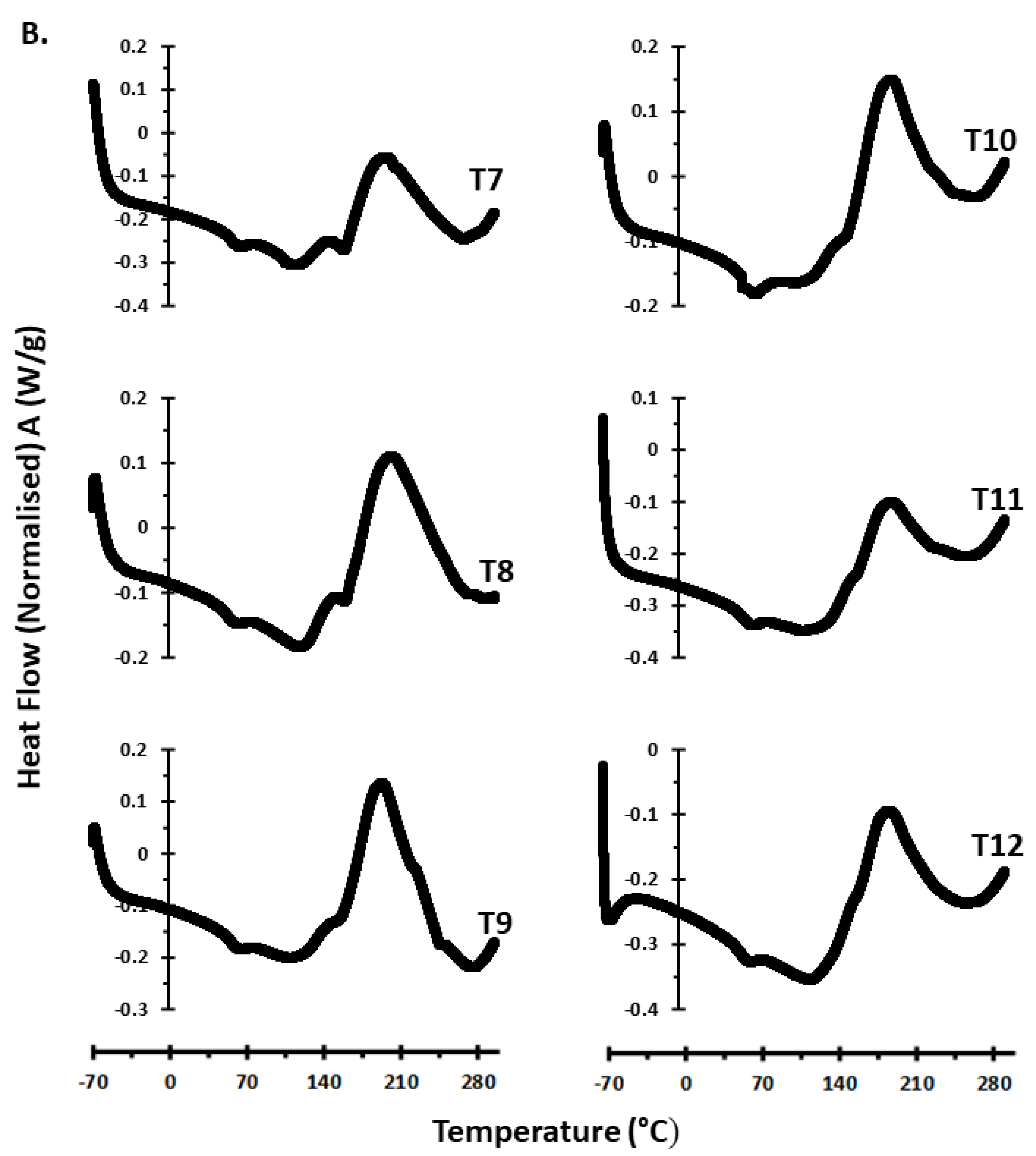Agronomy 12 00283 g002b Agronomy 12 00283 g002b