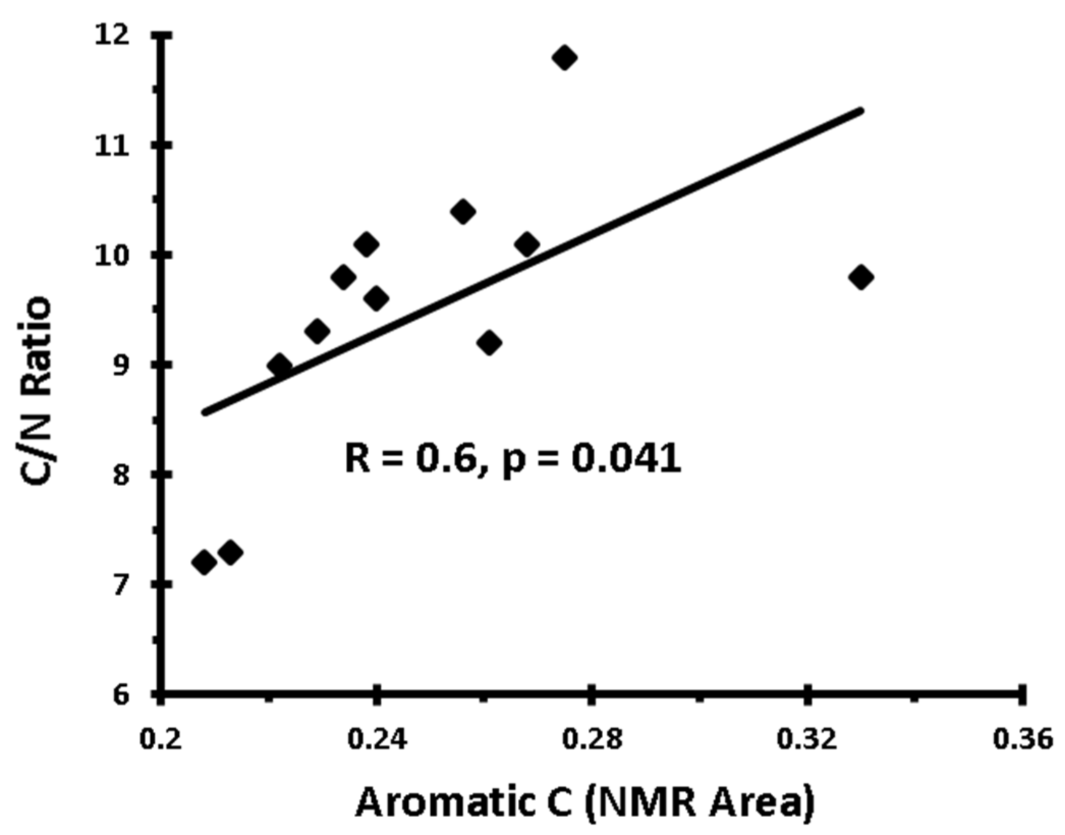Agronomy 12 00283 g004 Agronomy 12 00283 g004