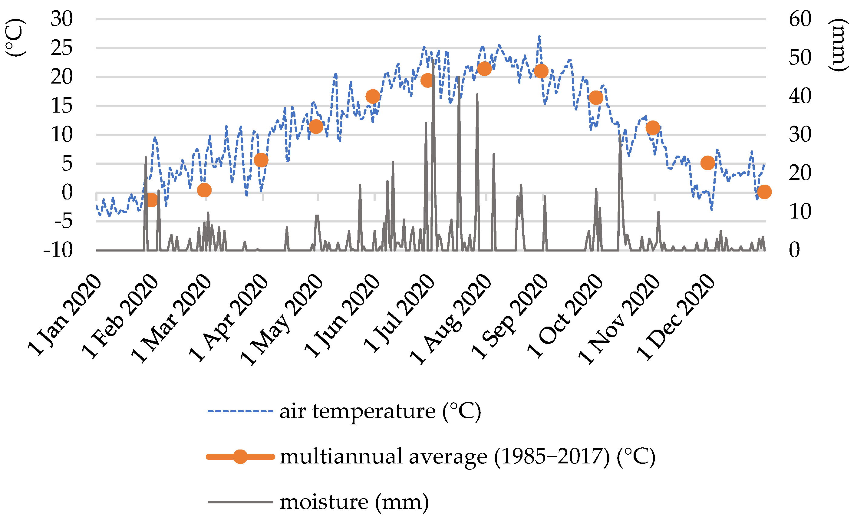 Agronomy 12 00284 g001