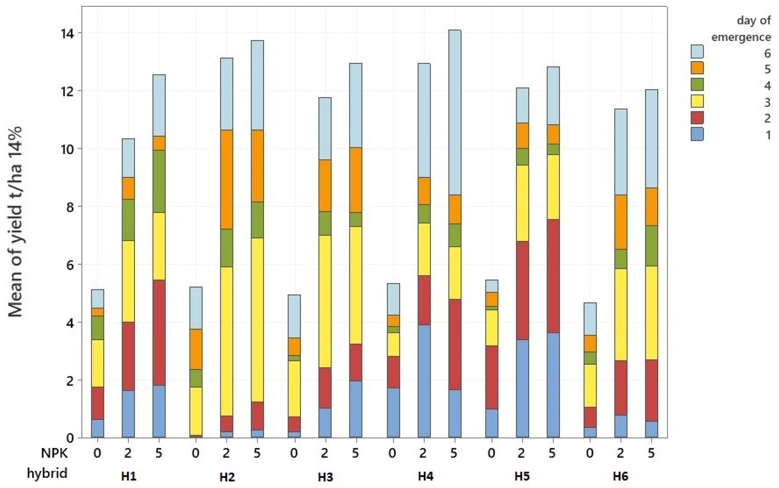 Agronomy 12 00284 g003