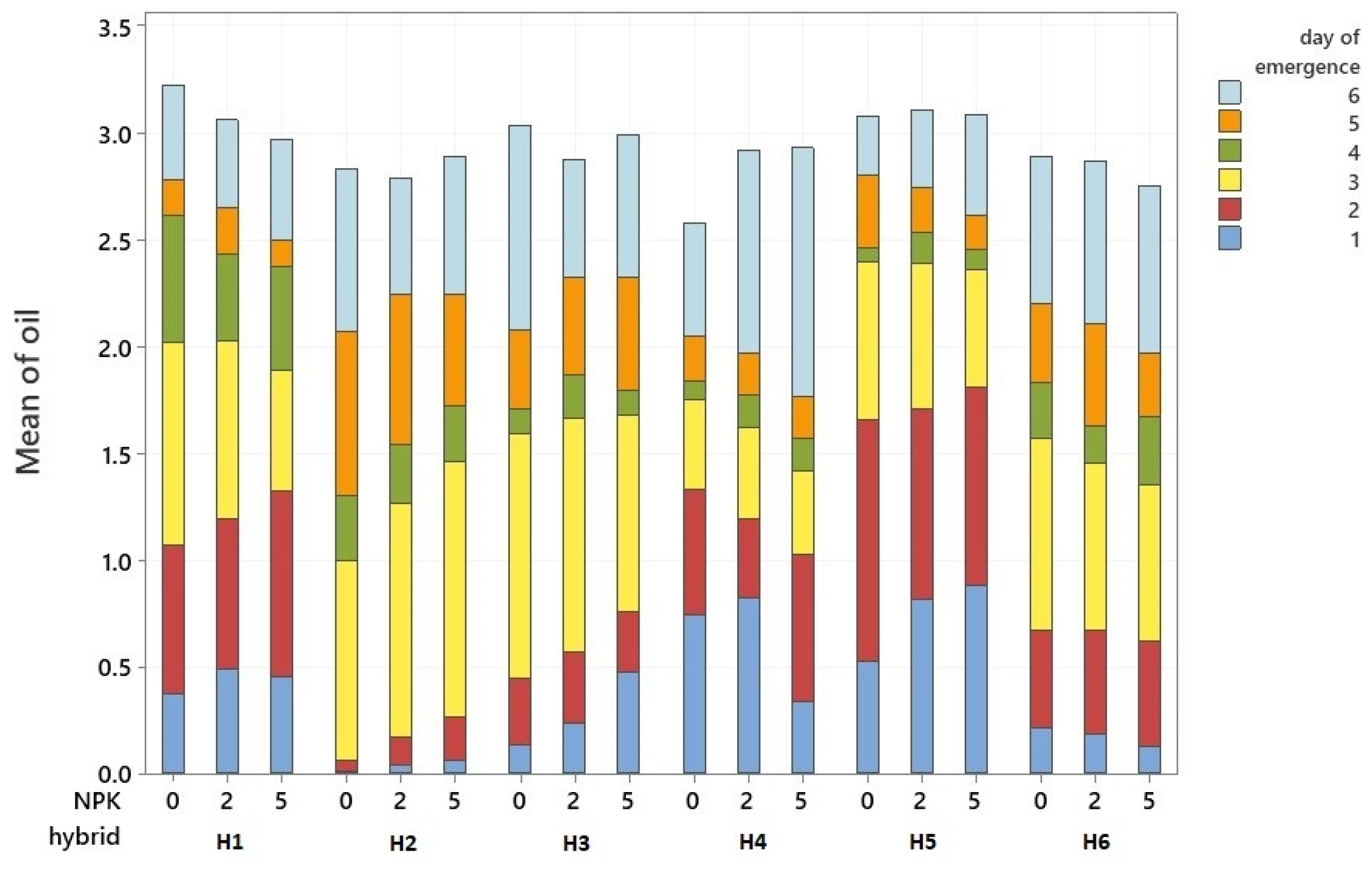 Agronomy 12 00284 g004