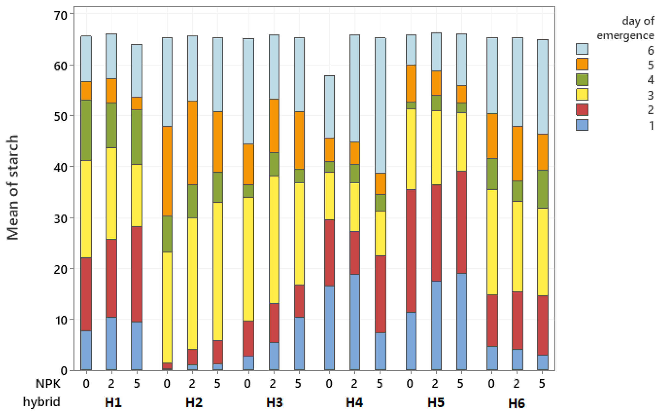 Agronomy 12 00284 g005