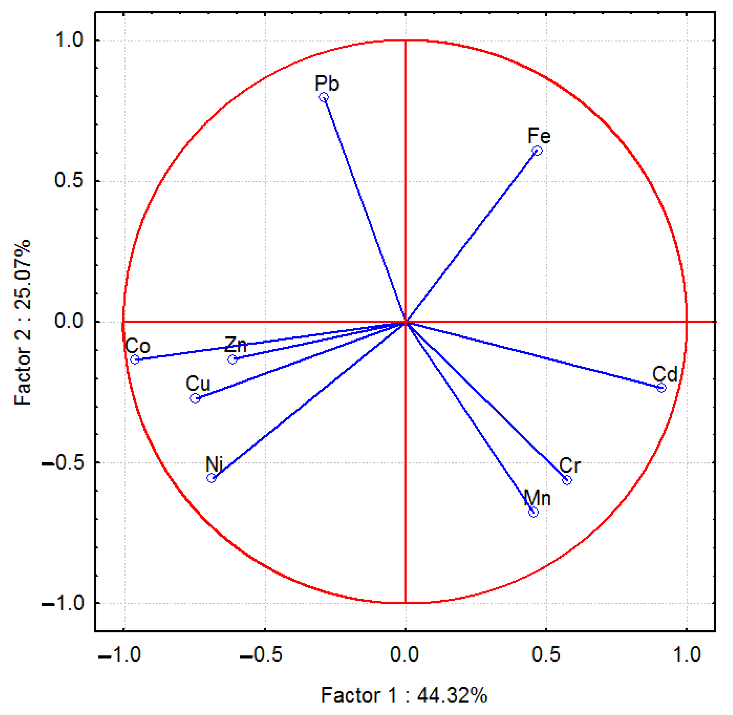 Agronomy 12 00286 g001