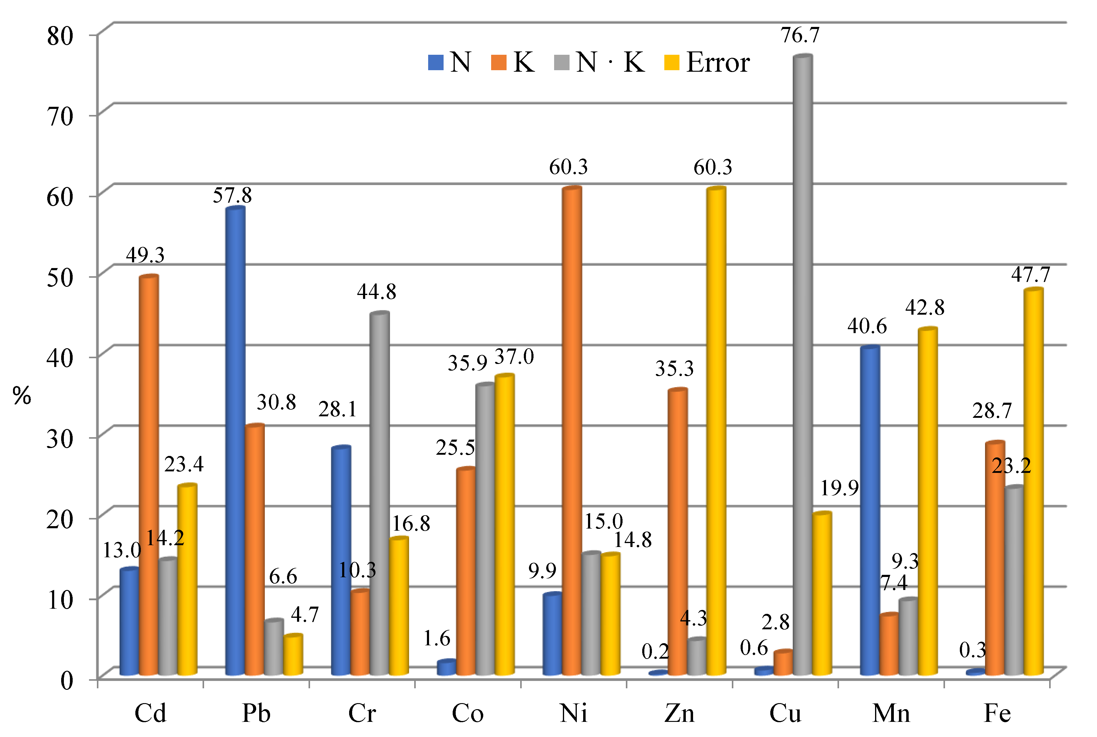 Agronomy 12 00286 g003