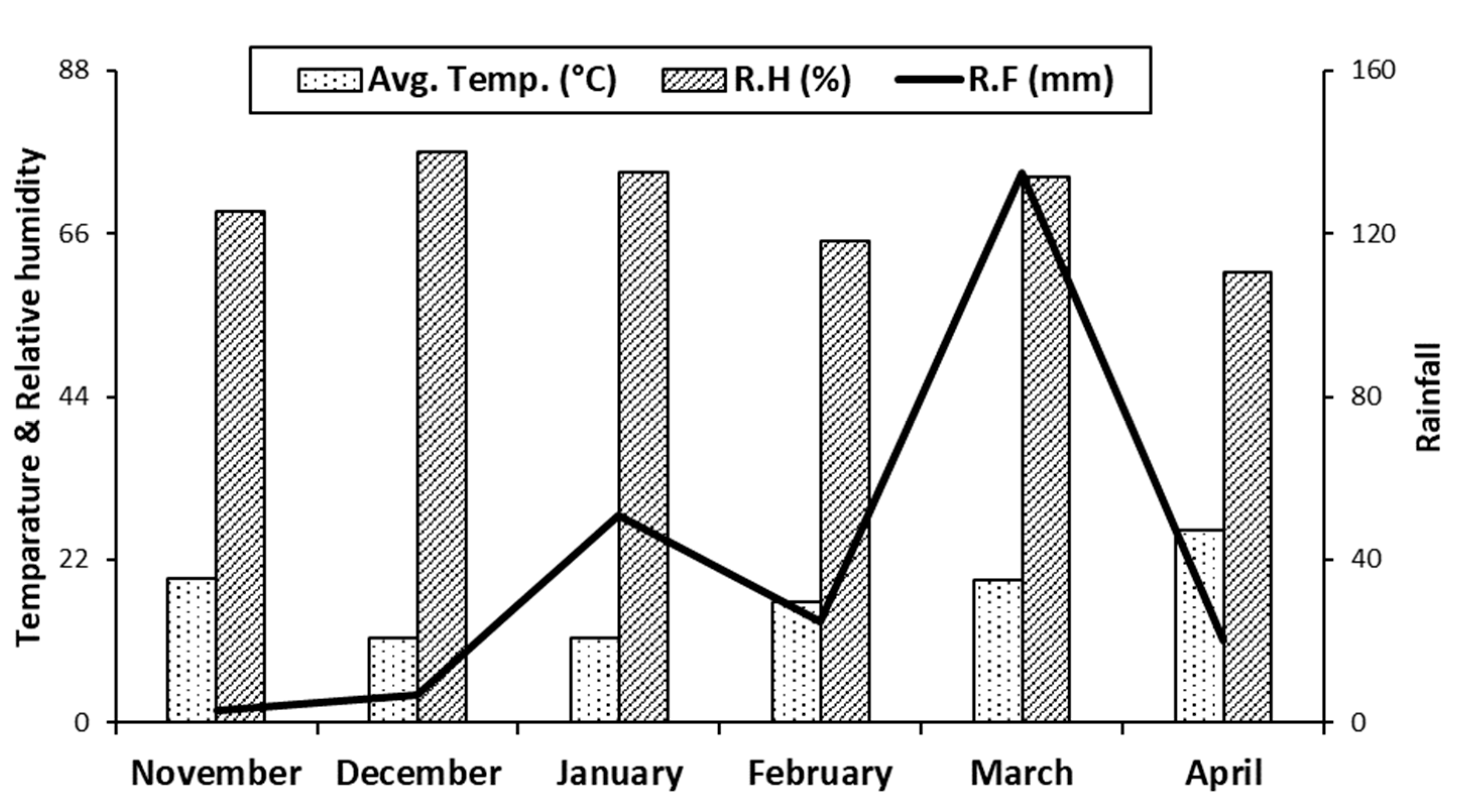 Agronomy 12 00287 g001