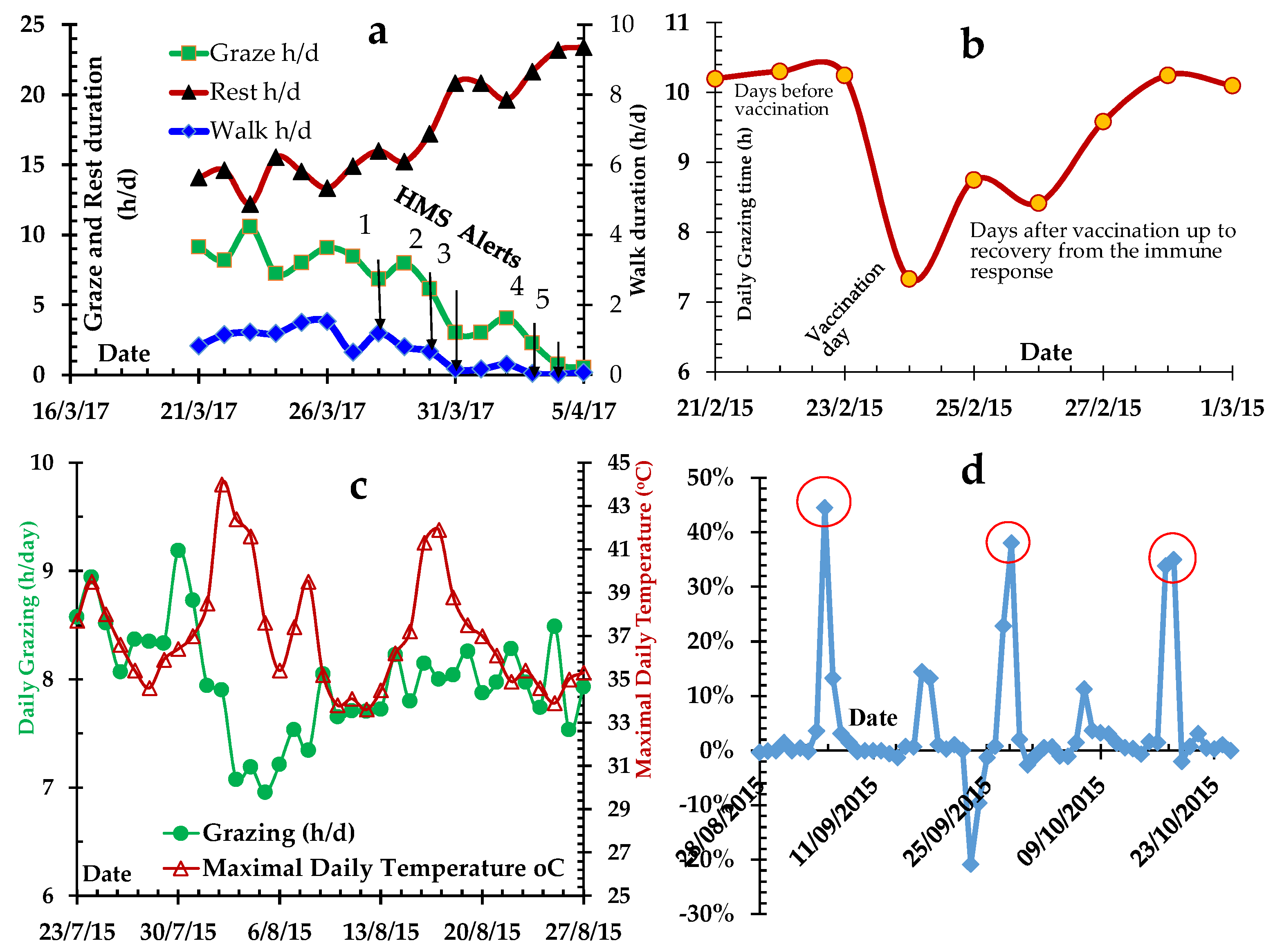 Agronomy 12 00288 g009 550