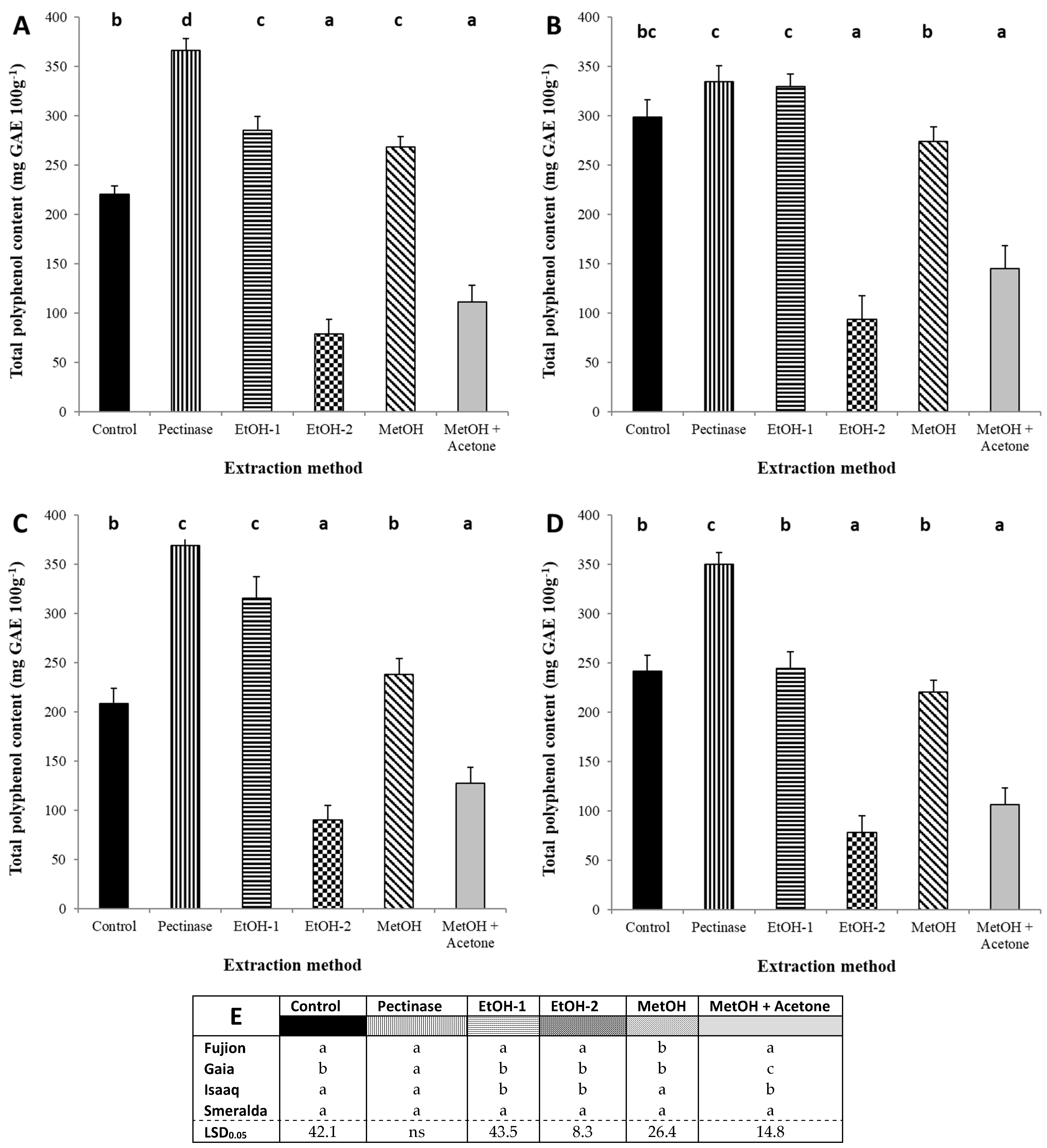 Agronomy 12 00289 g002 550