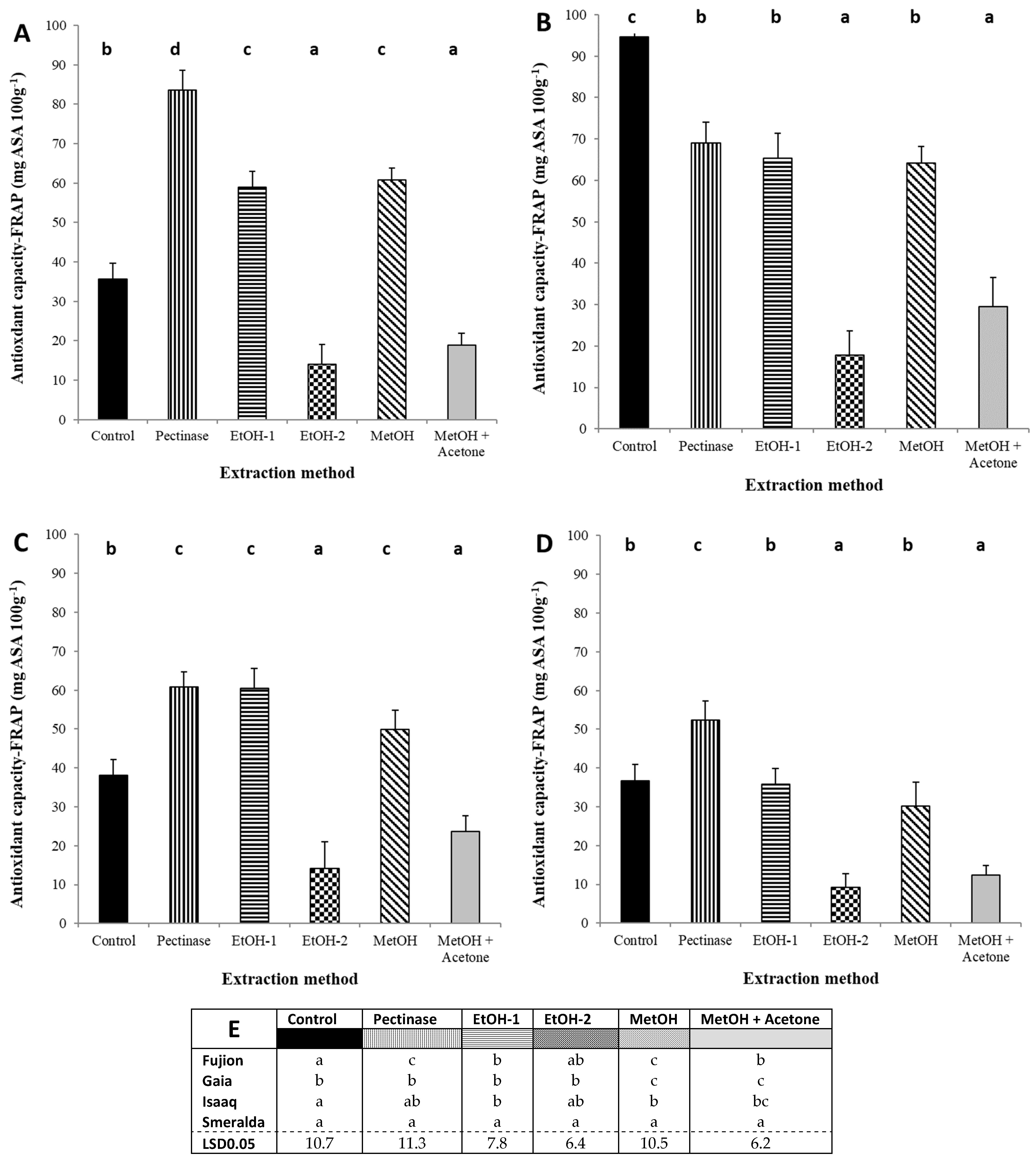 Agronomy 12 00289 g003 550
