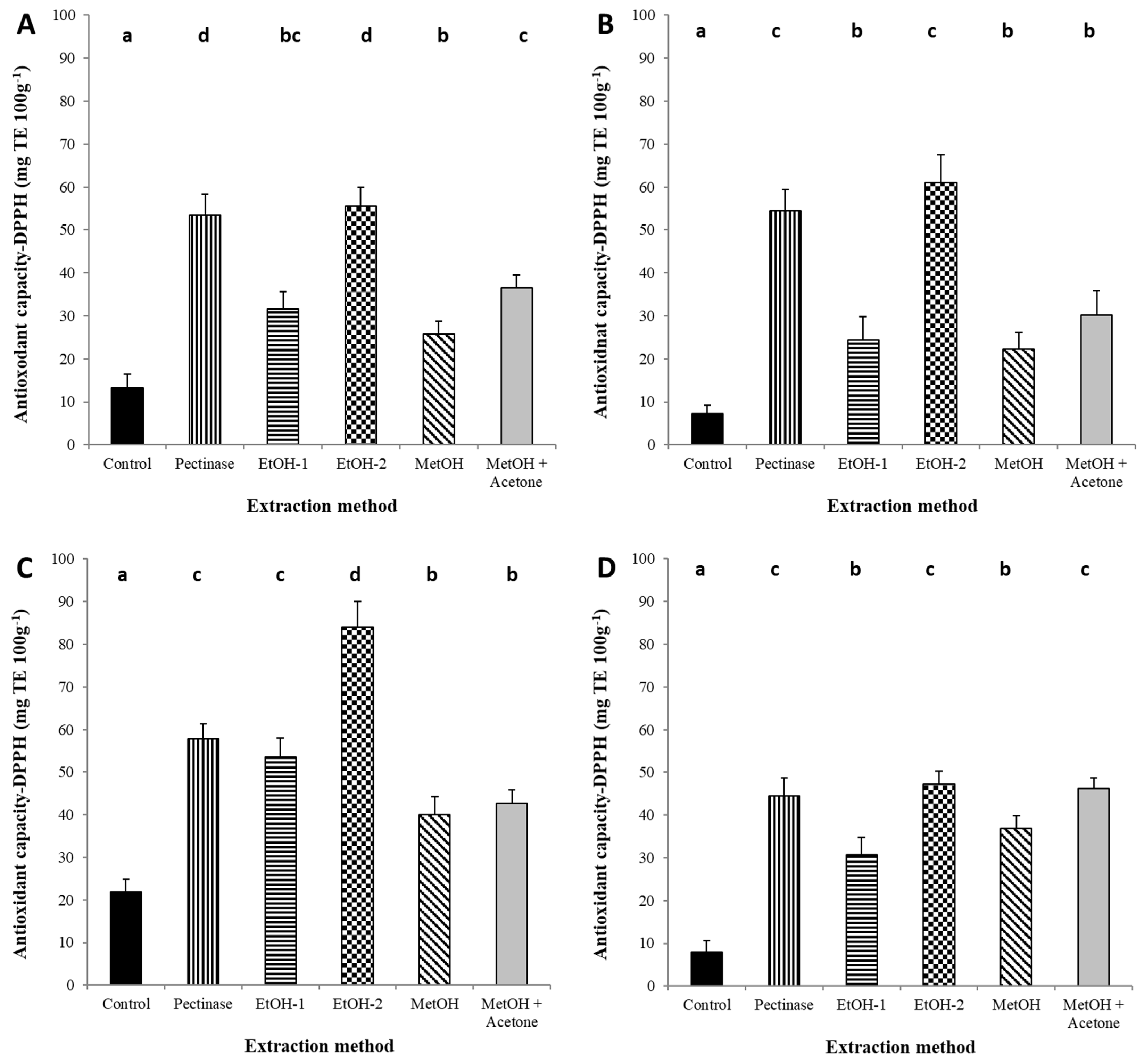 Agronomy 12 00289 g004a 550