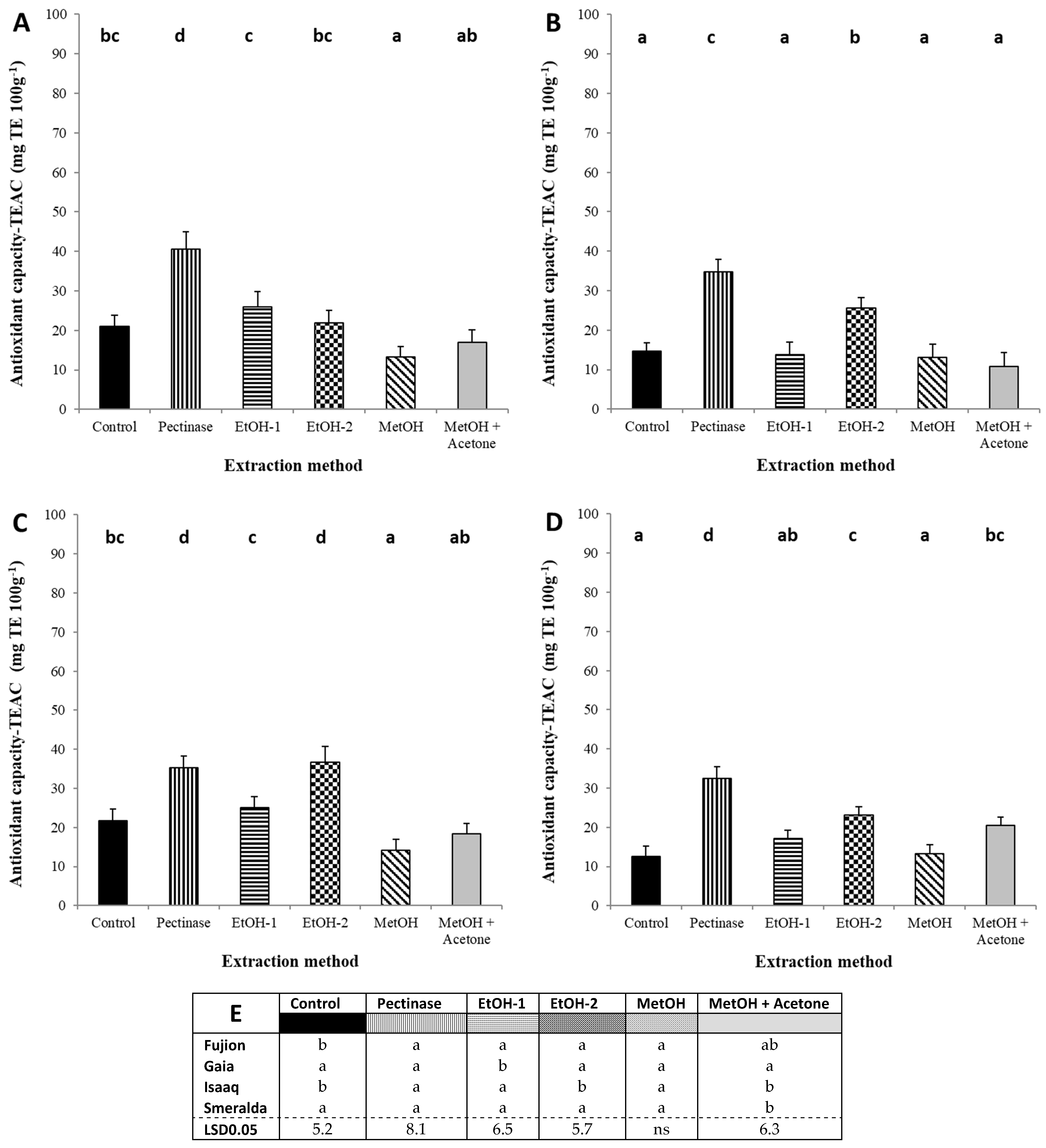 Agronomy 12 00289 g005 550