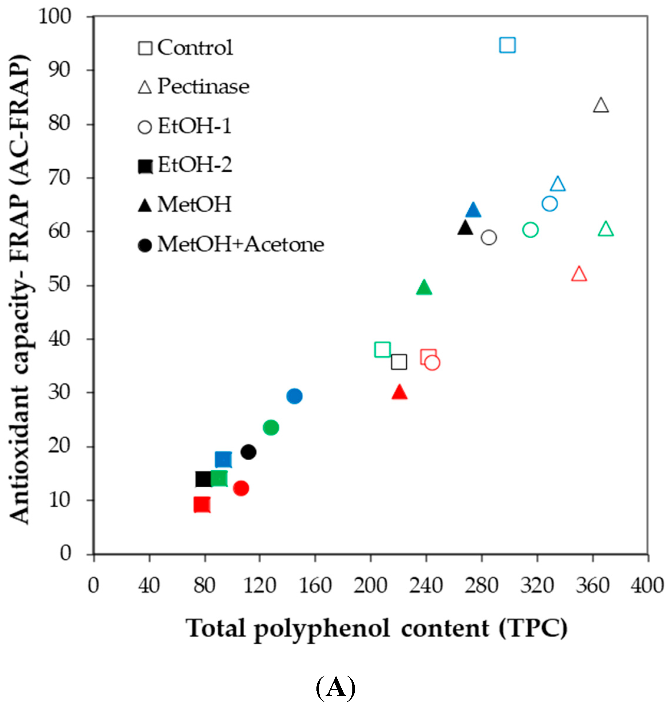 Agronomy 12 00289 g006a 550