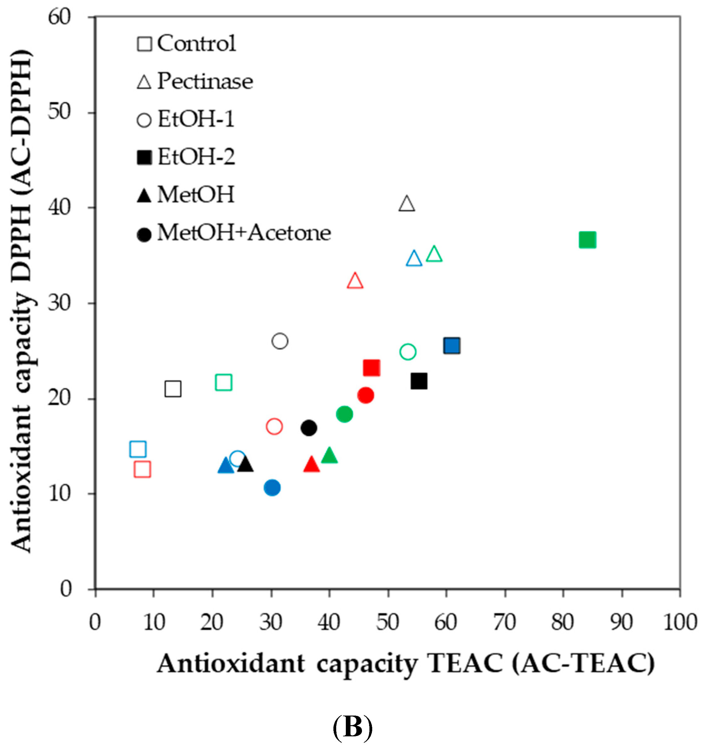 Agronomy 12 00289 g006b 550