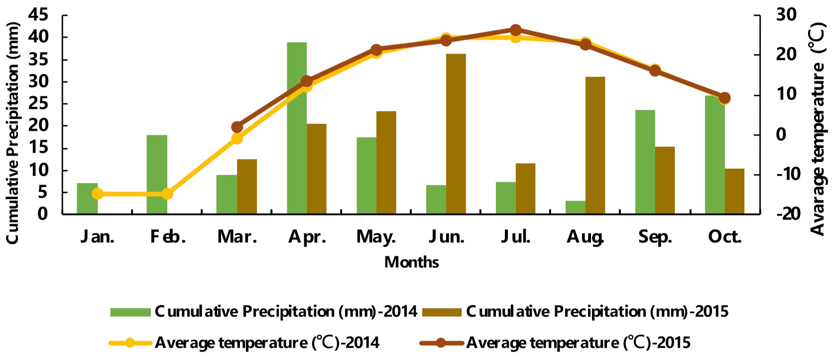 Agronomy 12 00291 g001 550