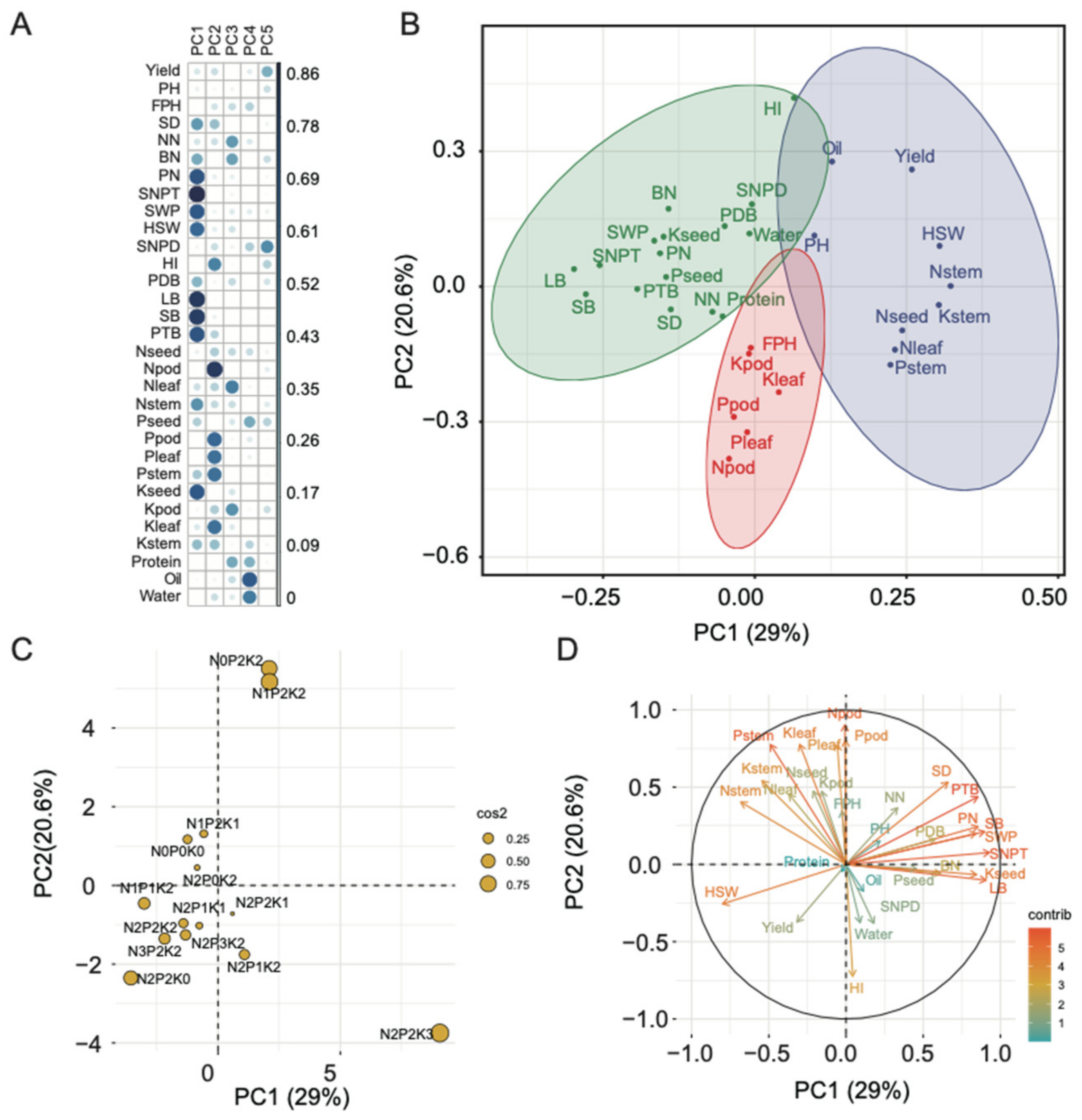 Agronomy 12 00291 g002 550