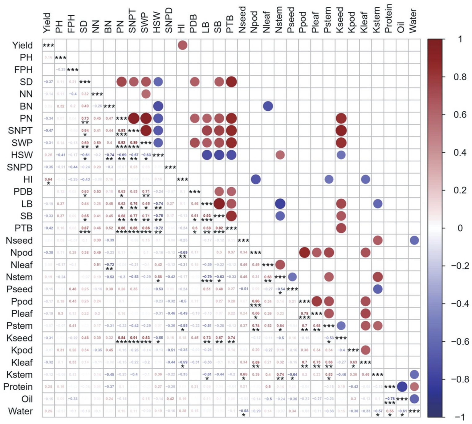Agronomy 12 00291 g003 550