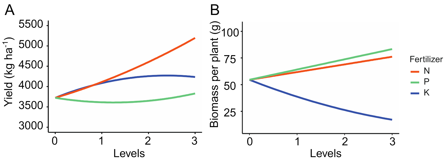 Agronomy 12 00291 g005 550