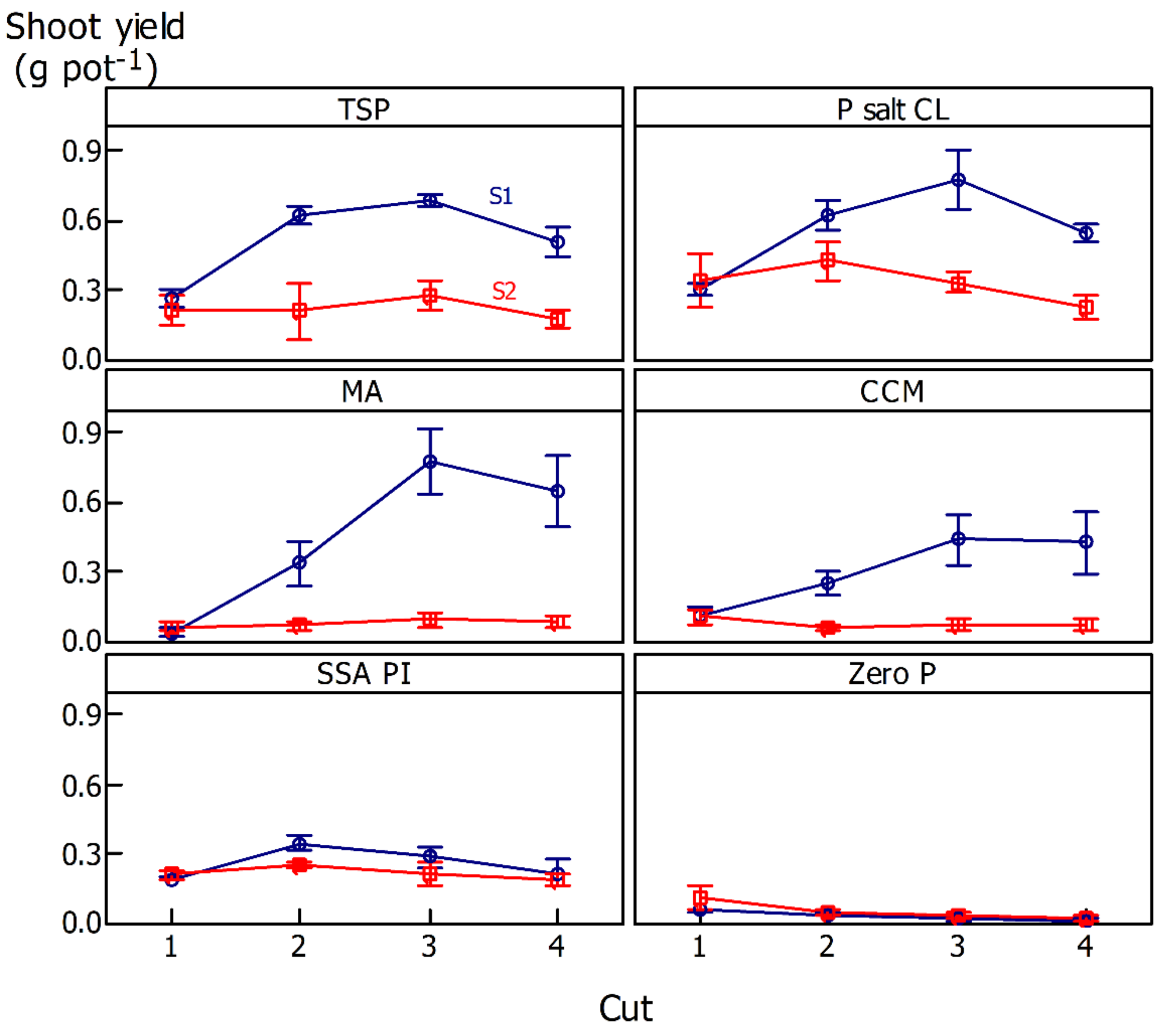Agronomy 12 00292 g002 550