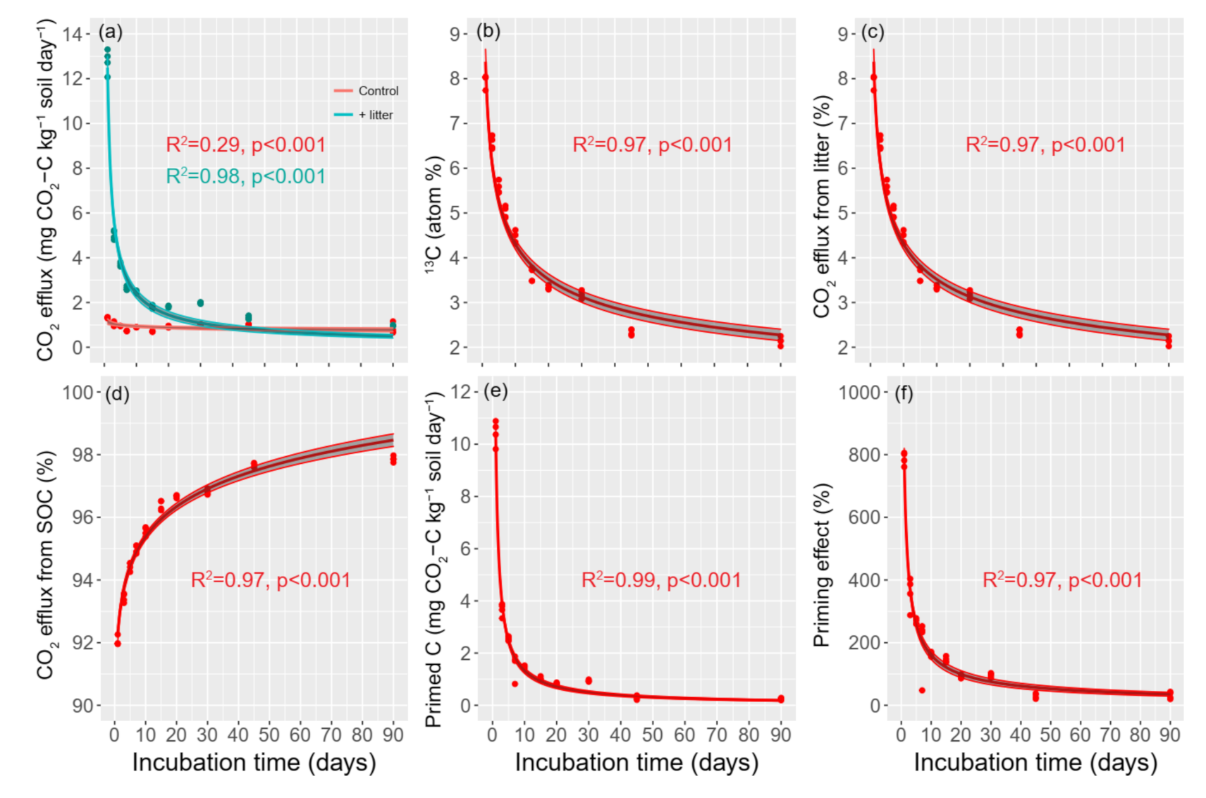 Agronomy 12 00293 g001